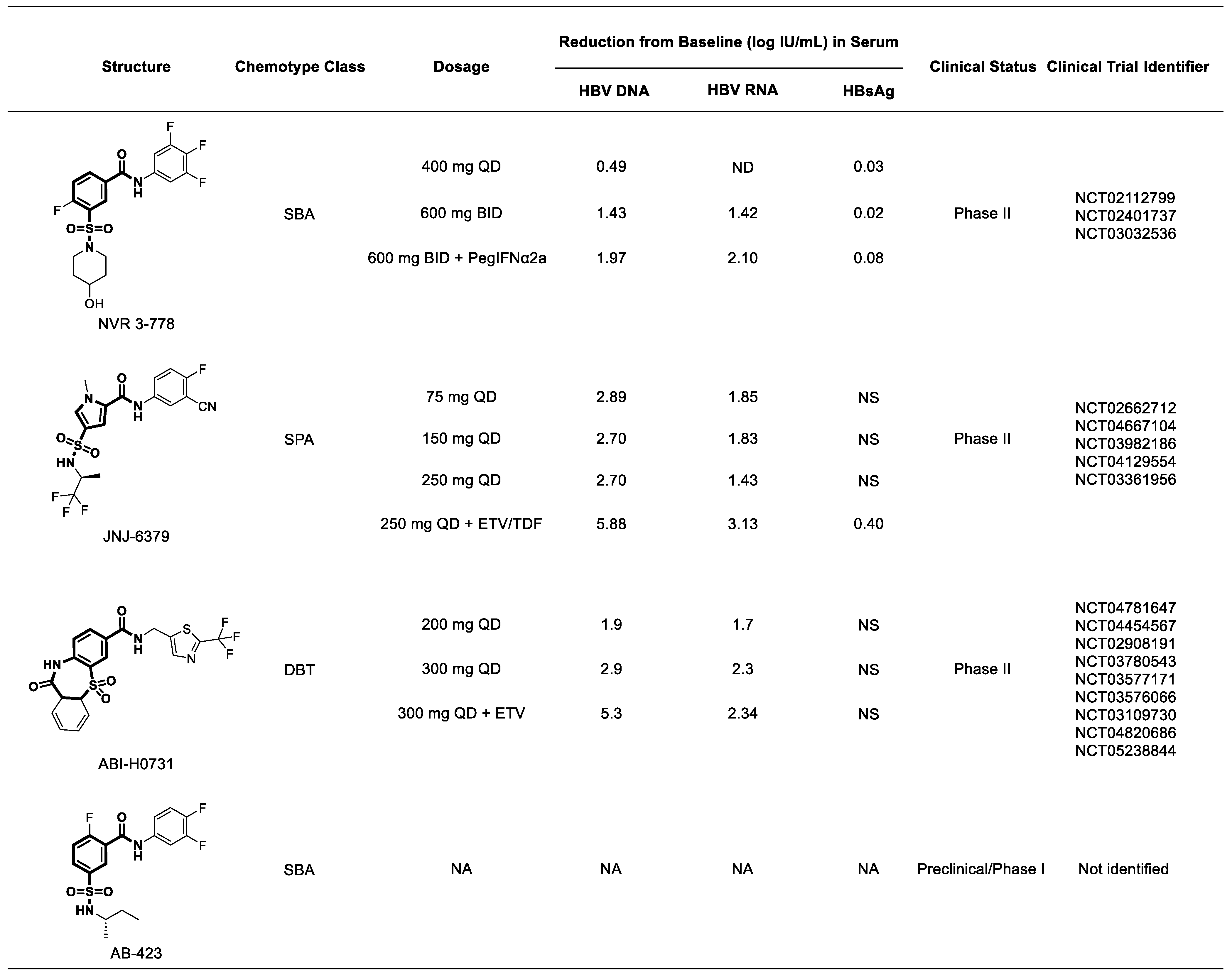 Viruses 15 02367 g017