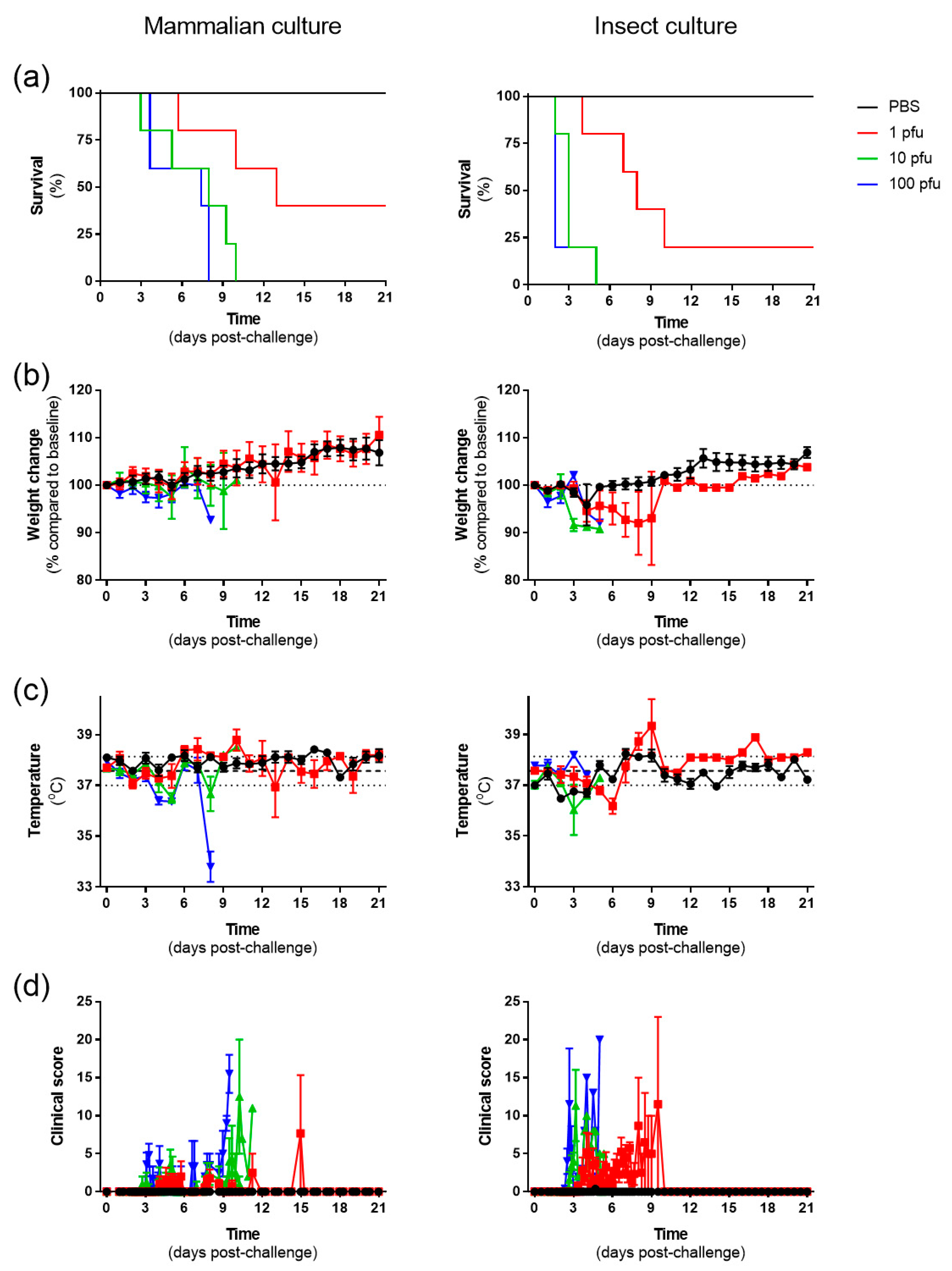 Viruses 15 02369 g001