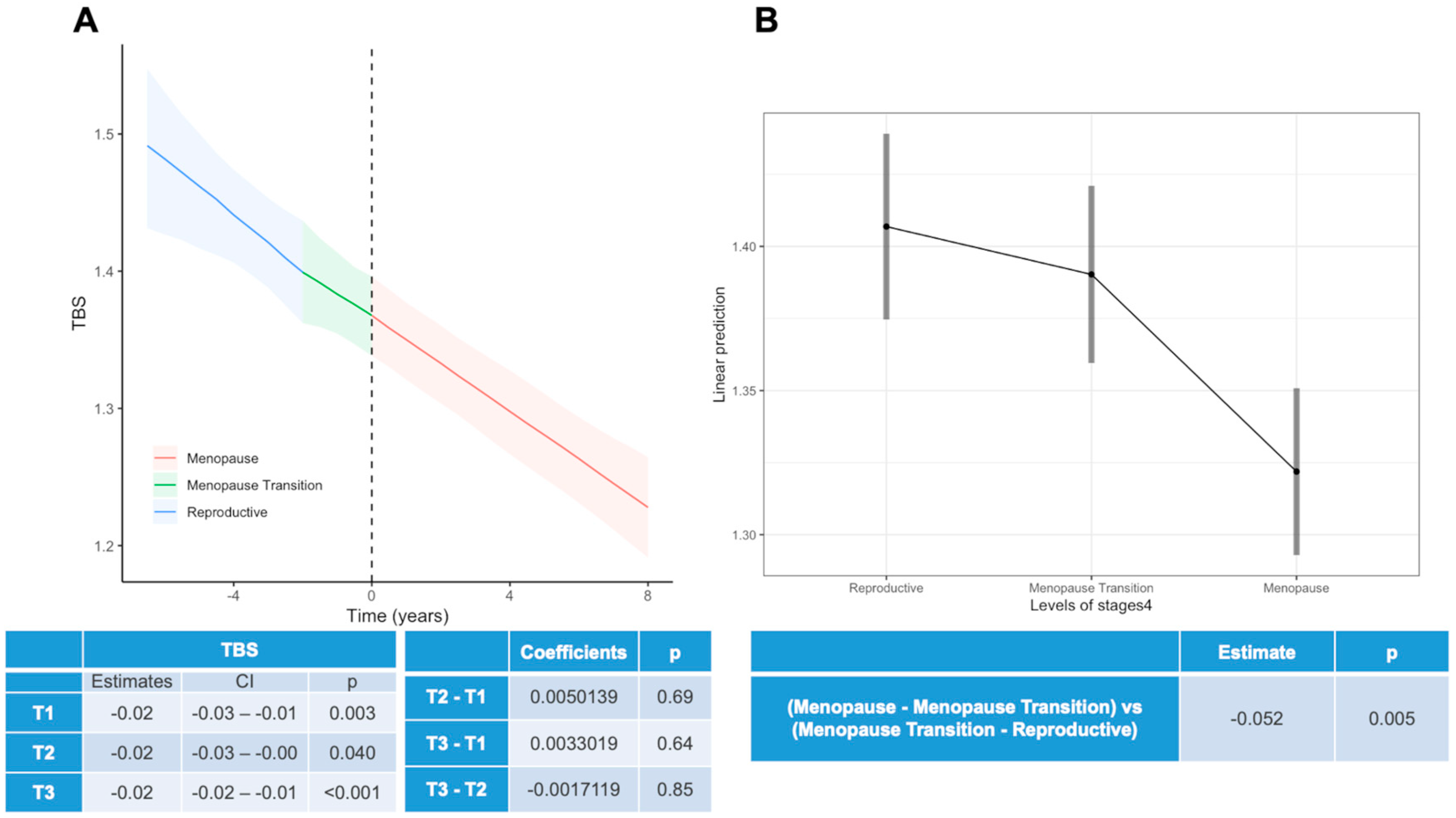 Viruses 15 02375 g002