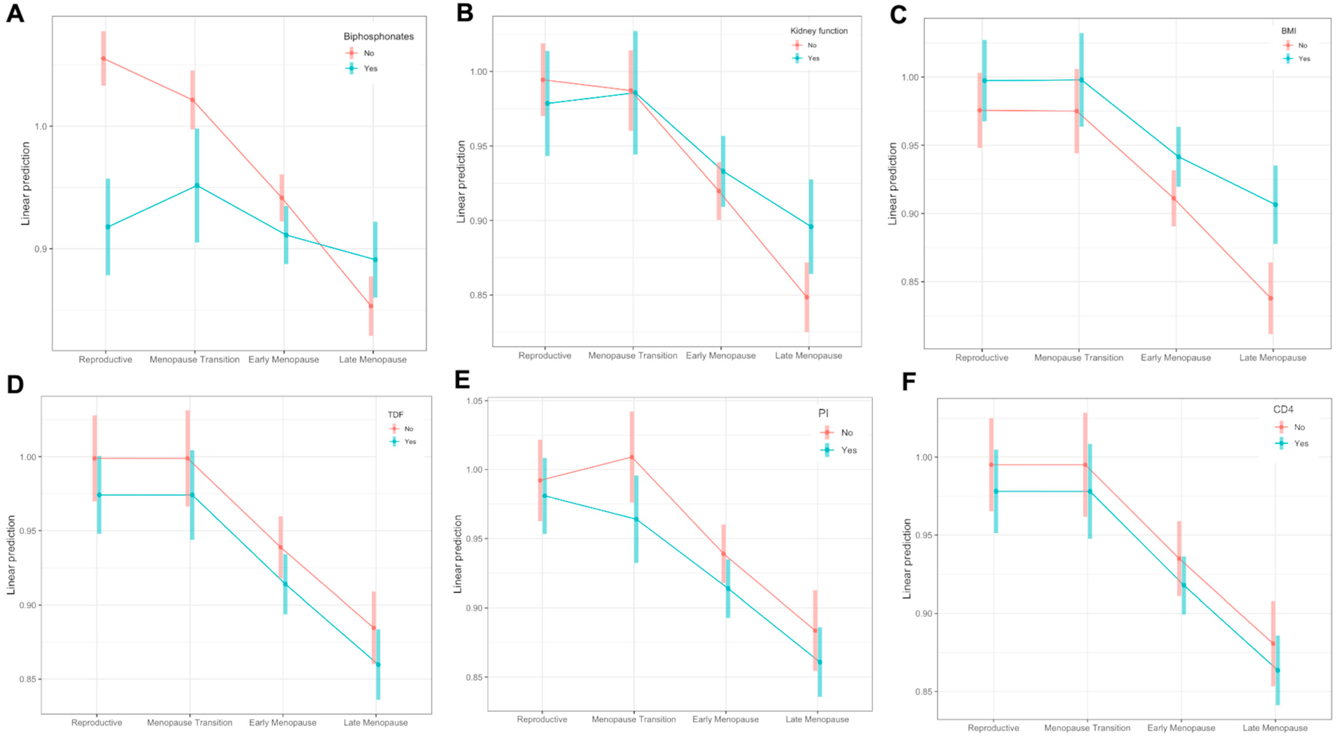 Viruses 15 02375 g003