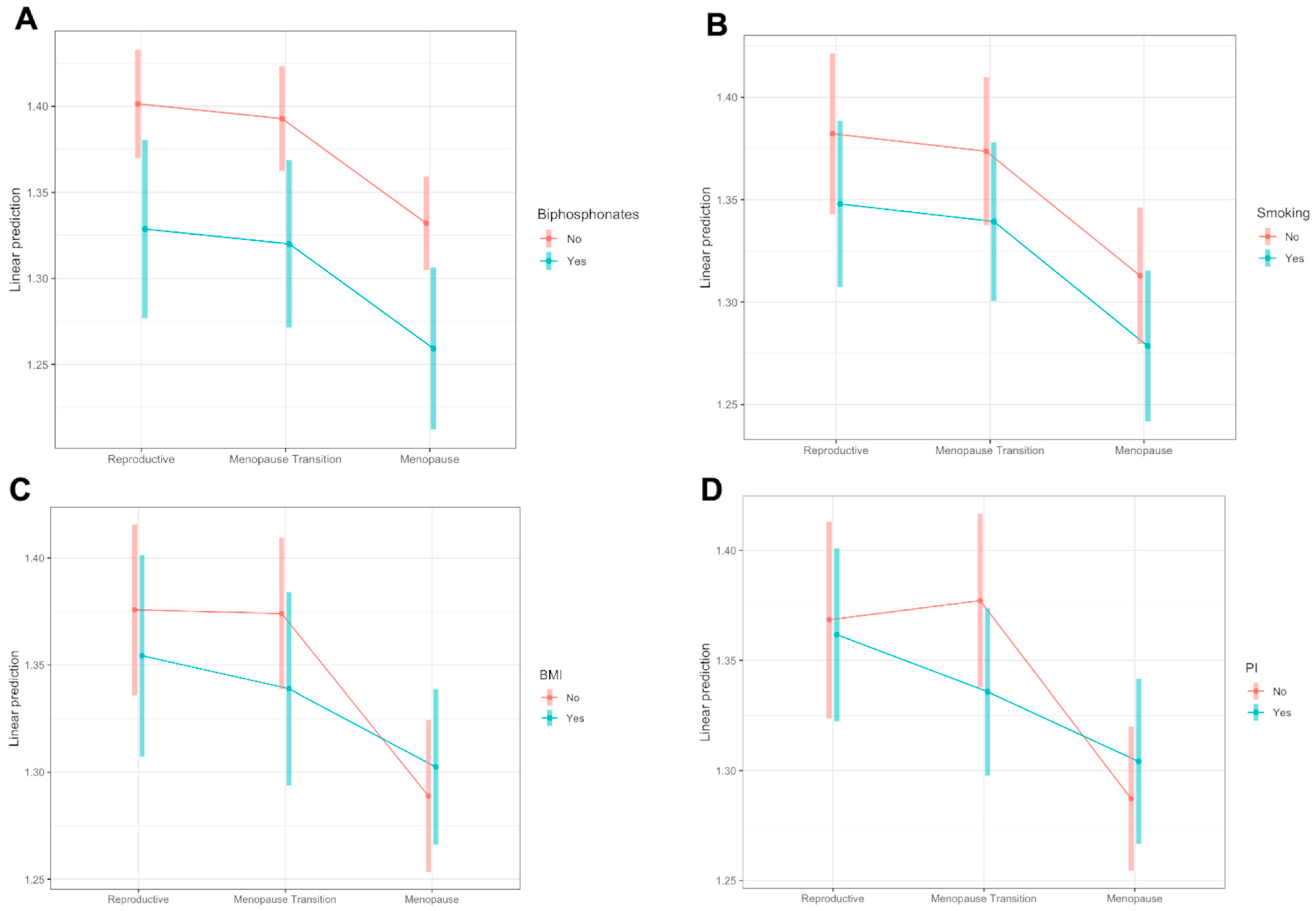 Viruses 15 02375 g004