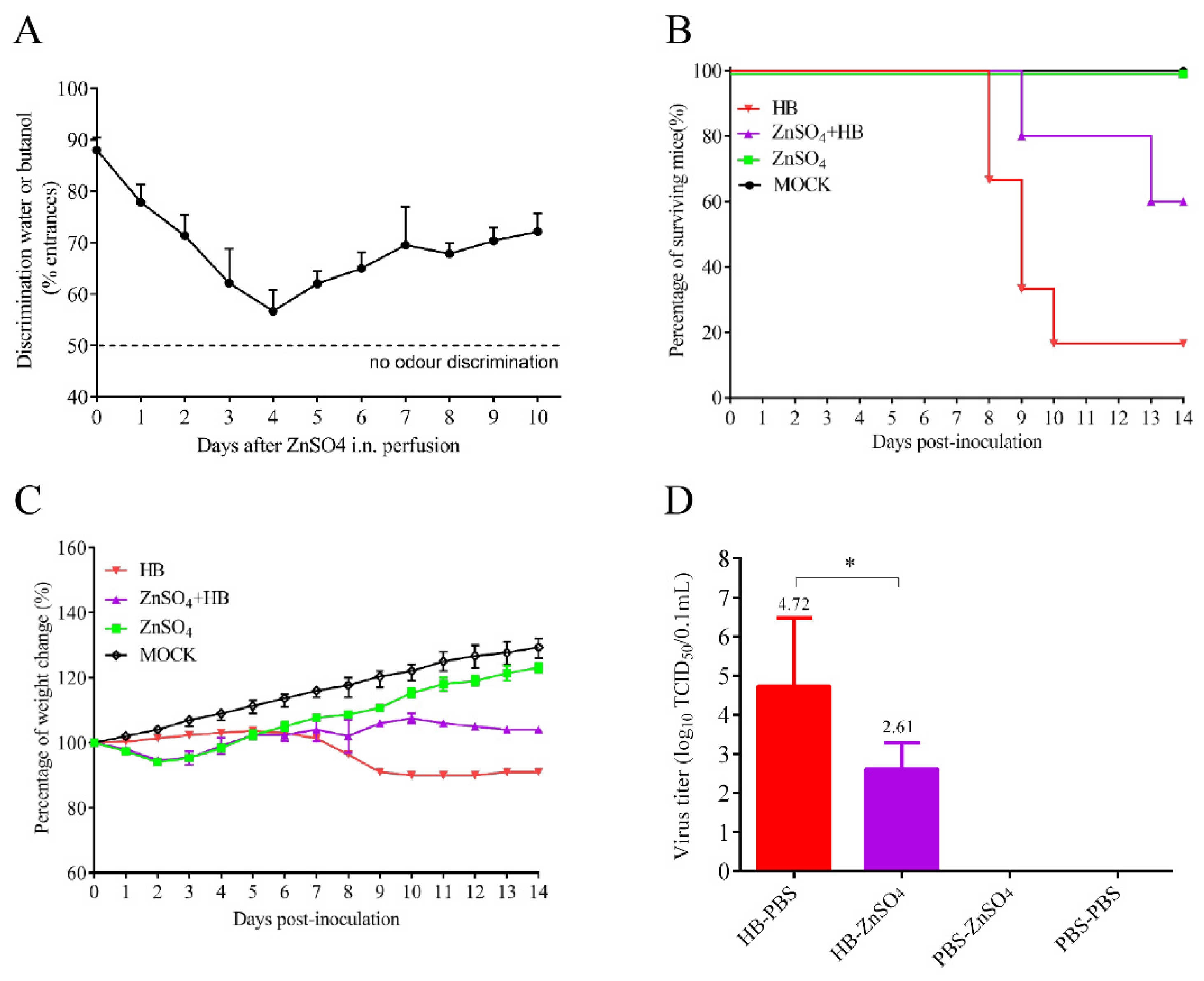 Viruses 15 02376 g002