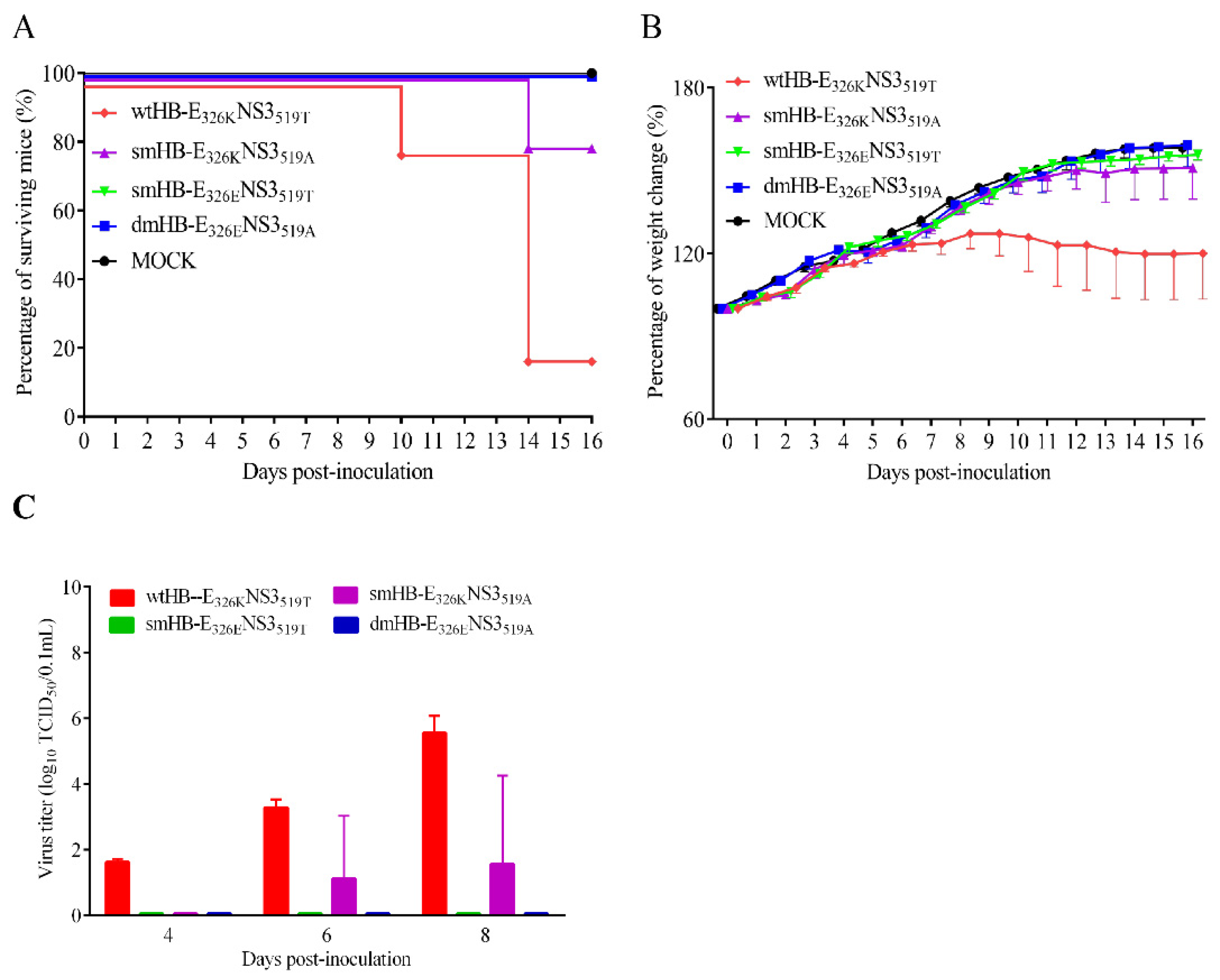 Viruses 15 02376 g003