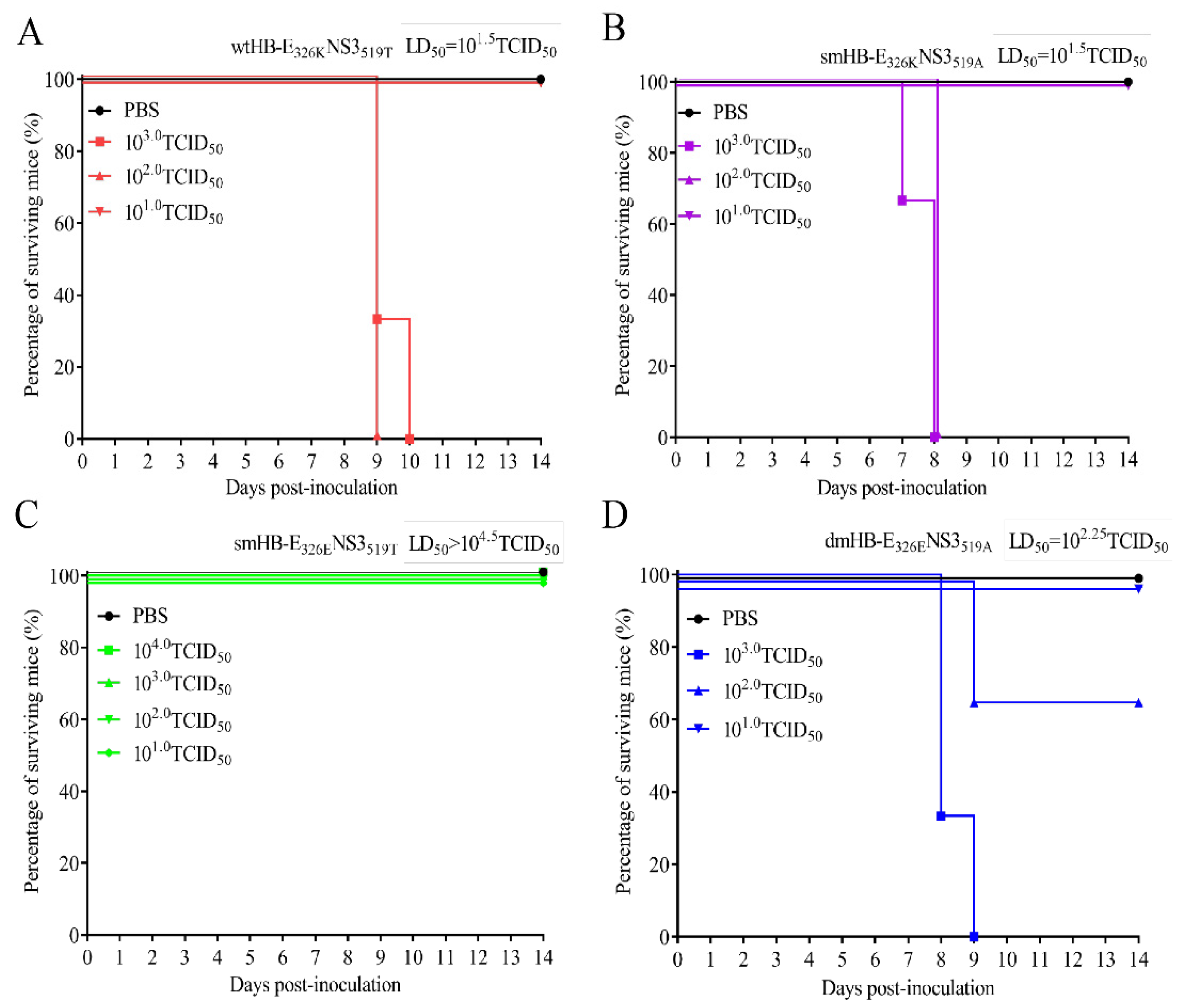 Viruses 15 02376 g004