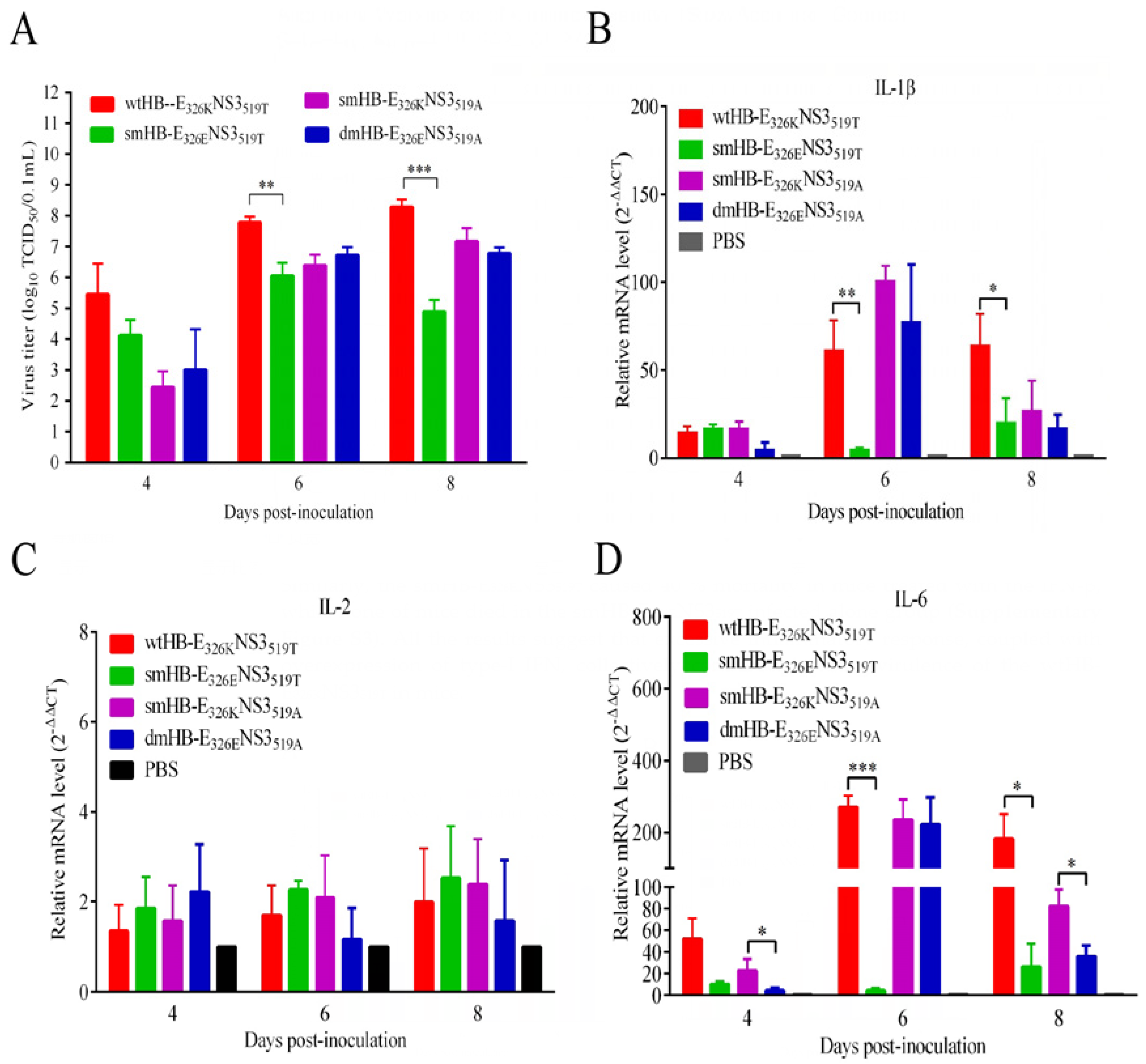 Viruses 15 02376 g005a