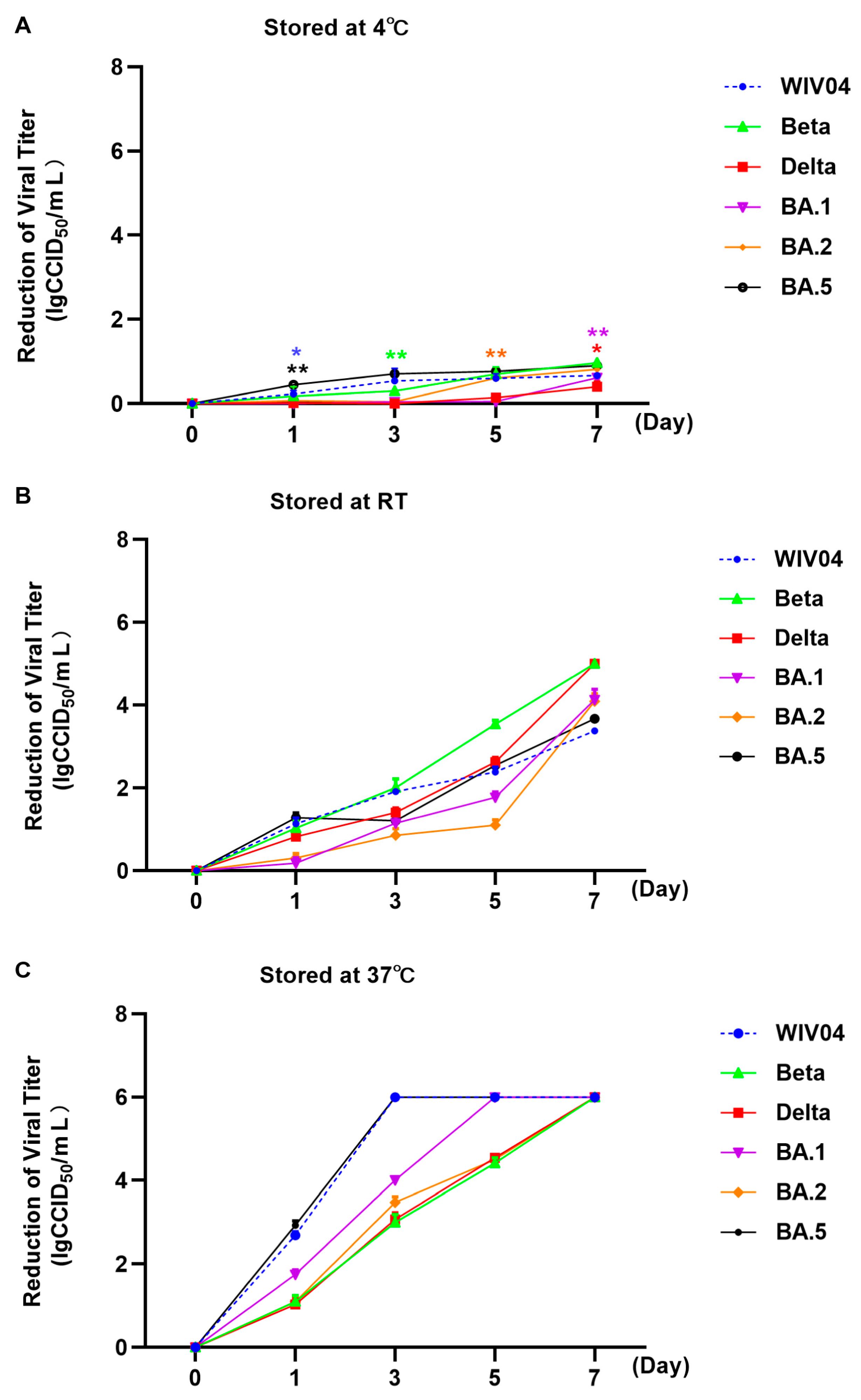 Viruses 15 02394 g002