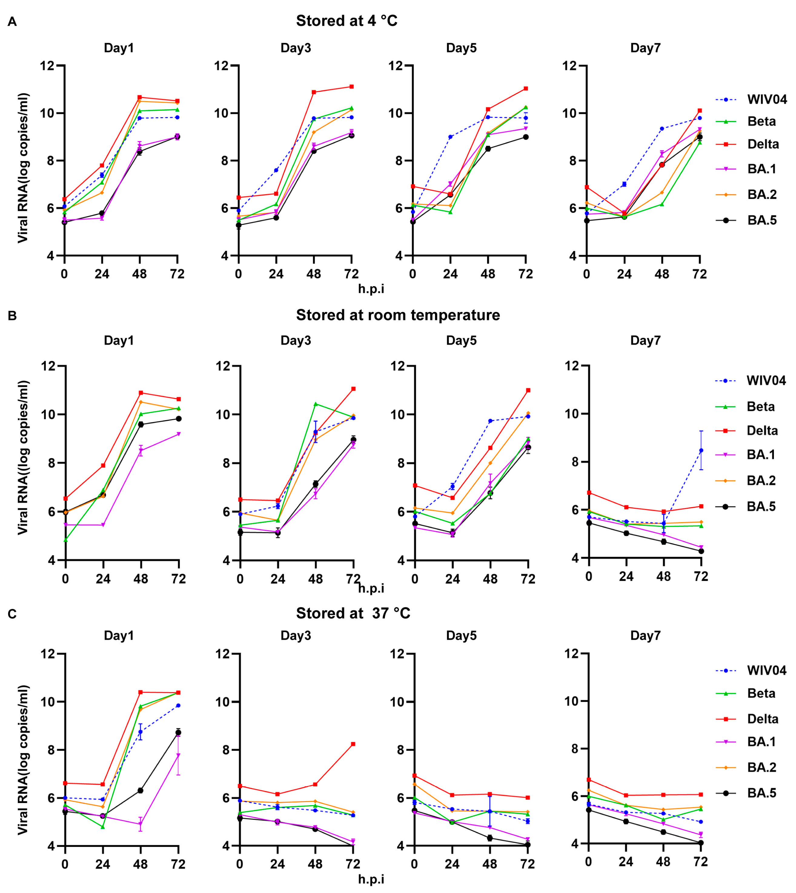 Viruses 15 02394 g003