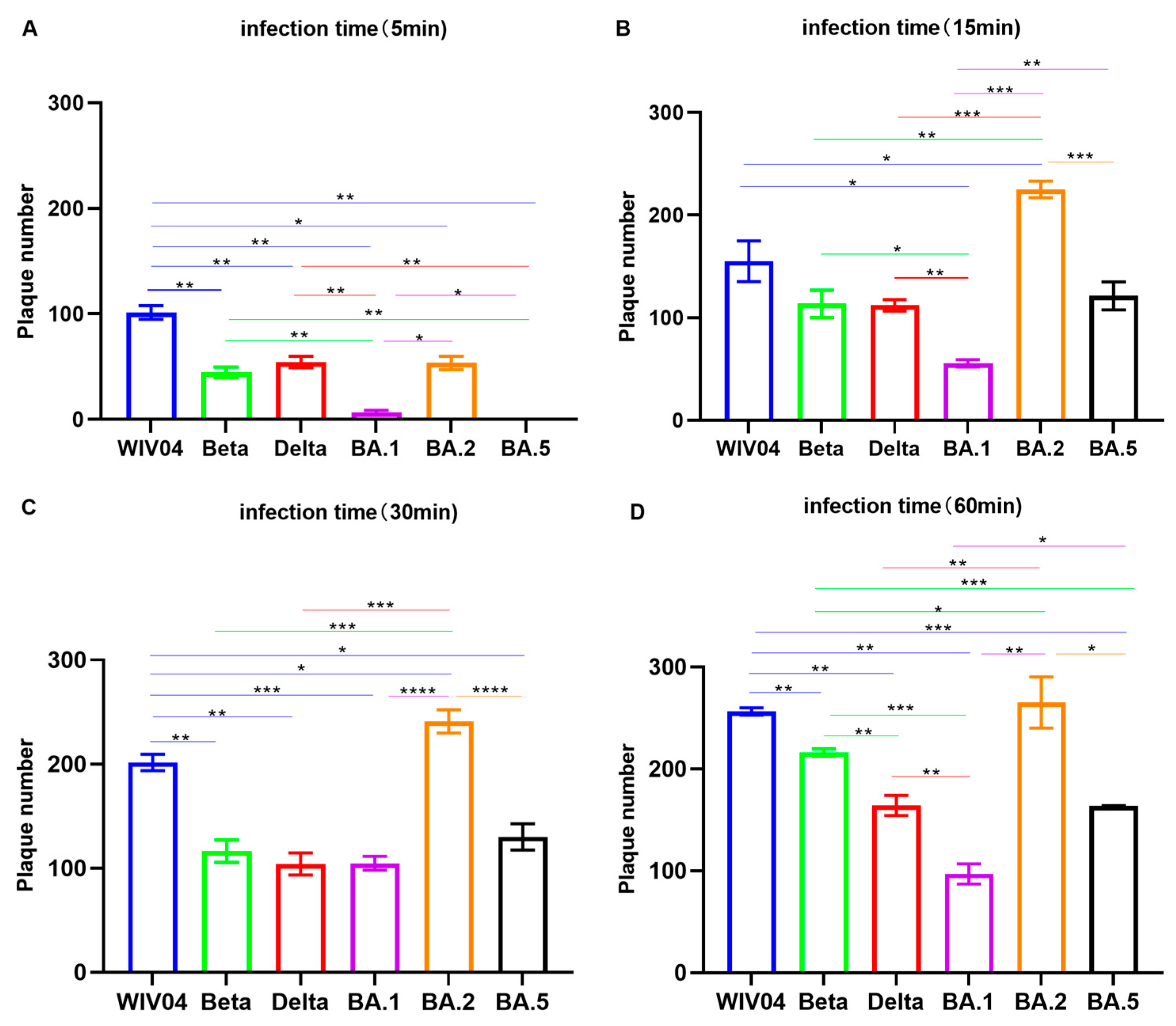 Viruses 15 02394 g004
