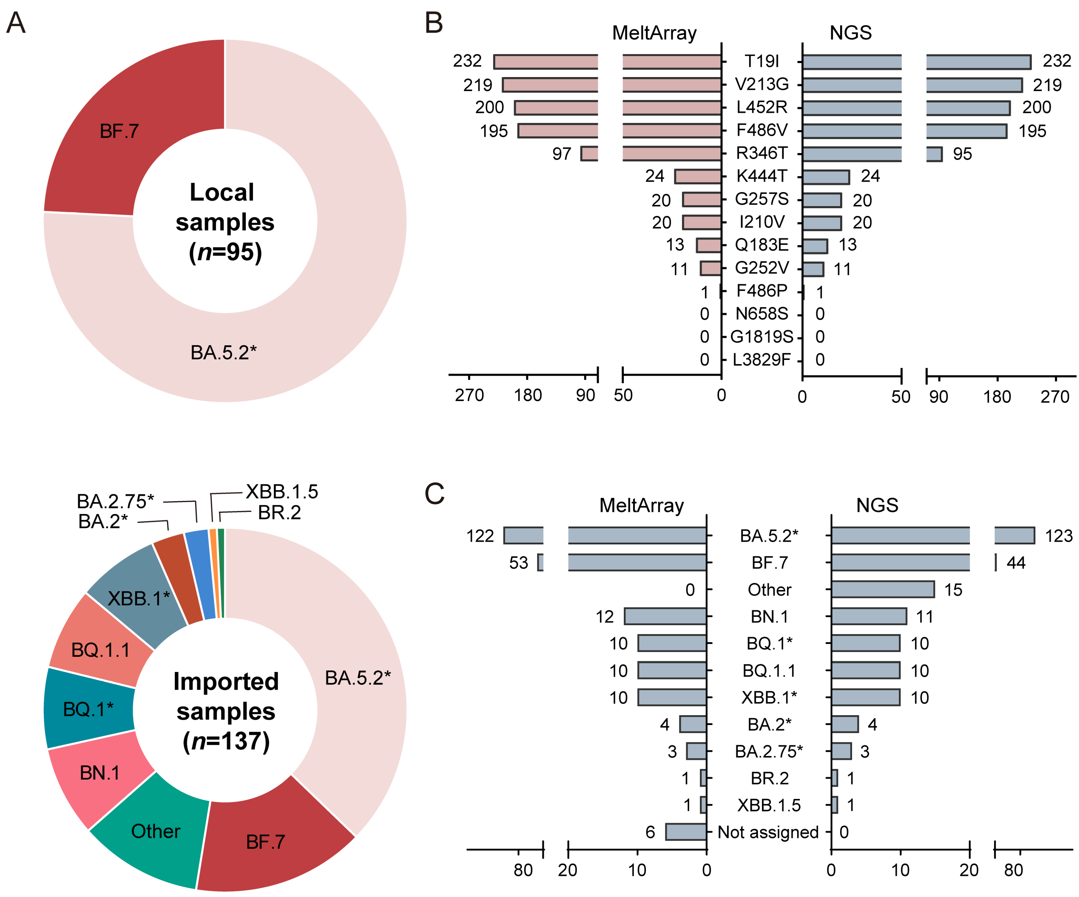Viruses 15 02397 g002