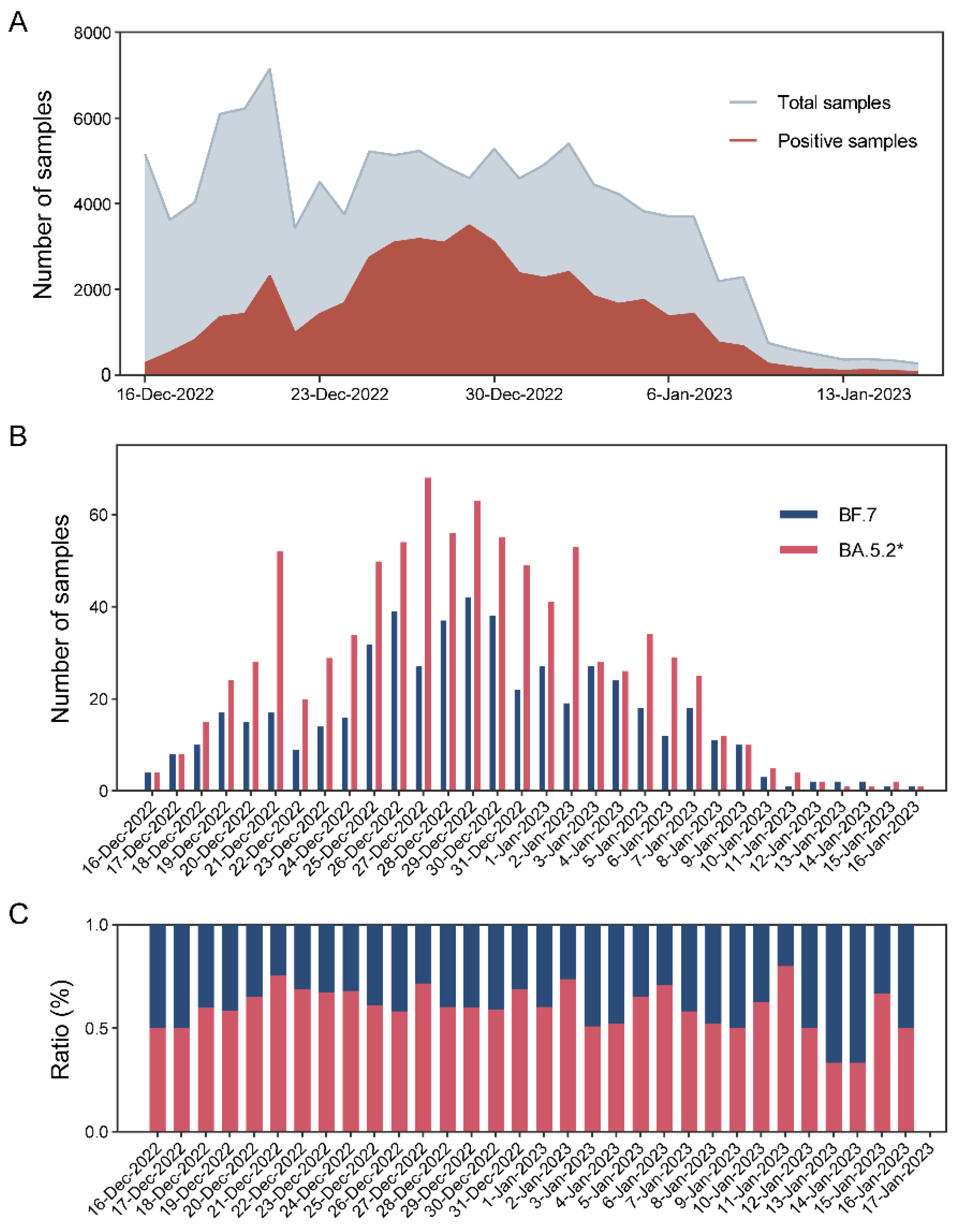 Viruses 15 02397 g003
