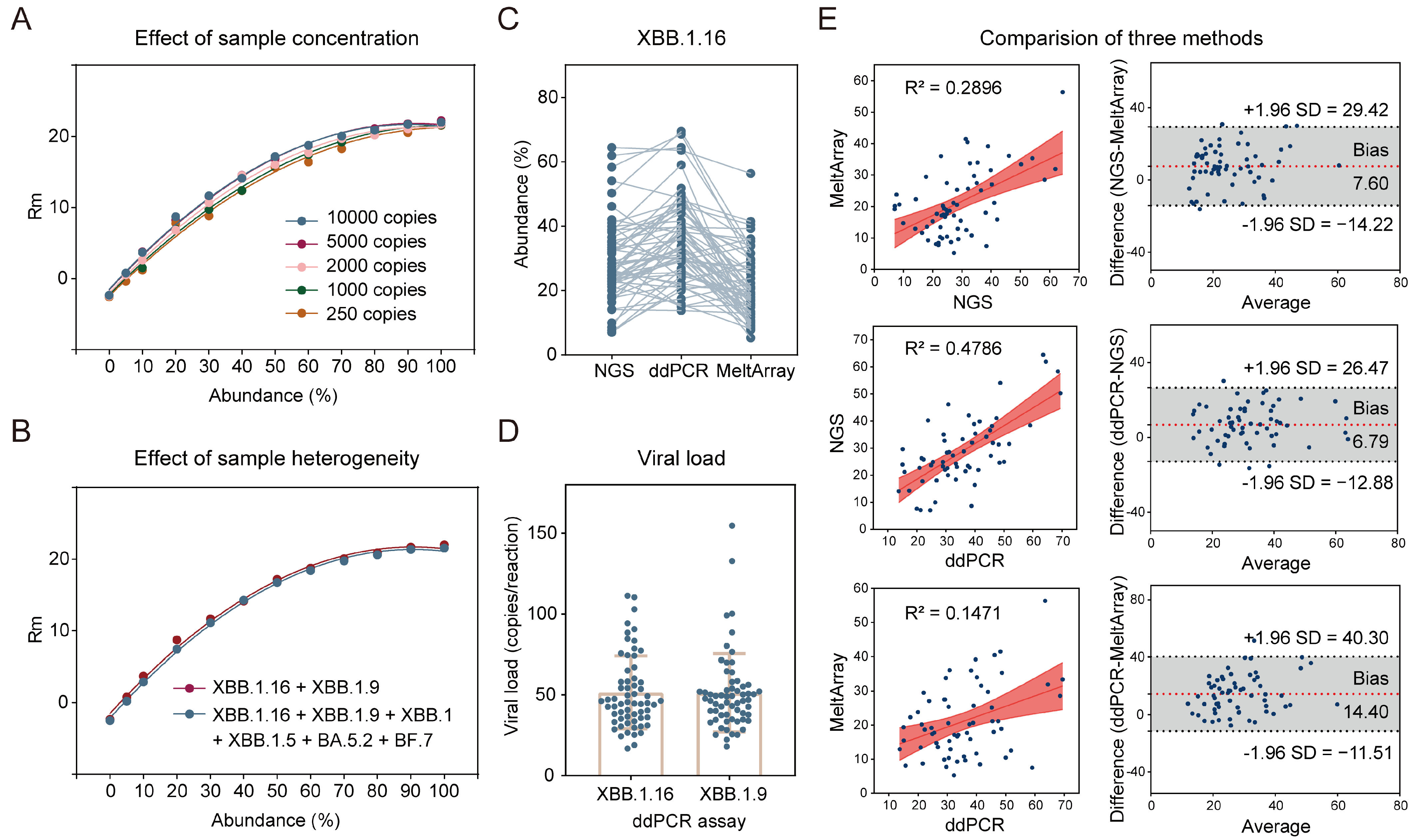 Viruses 15 02397 g004