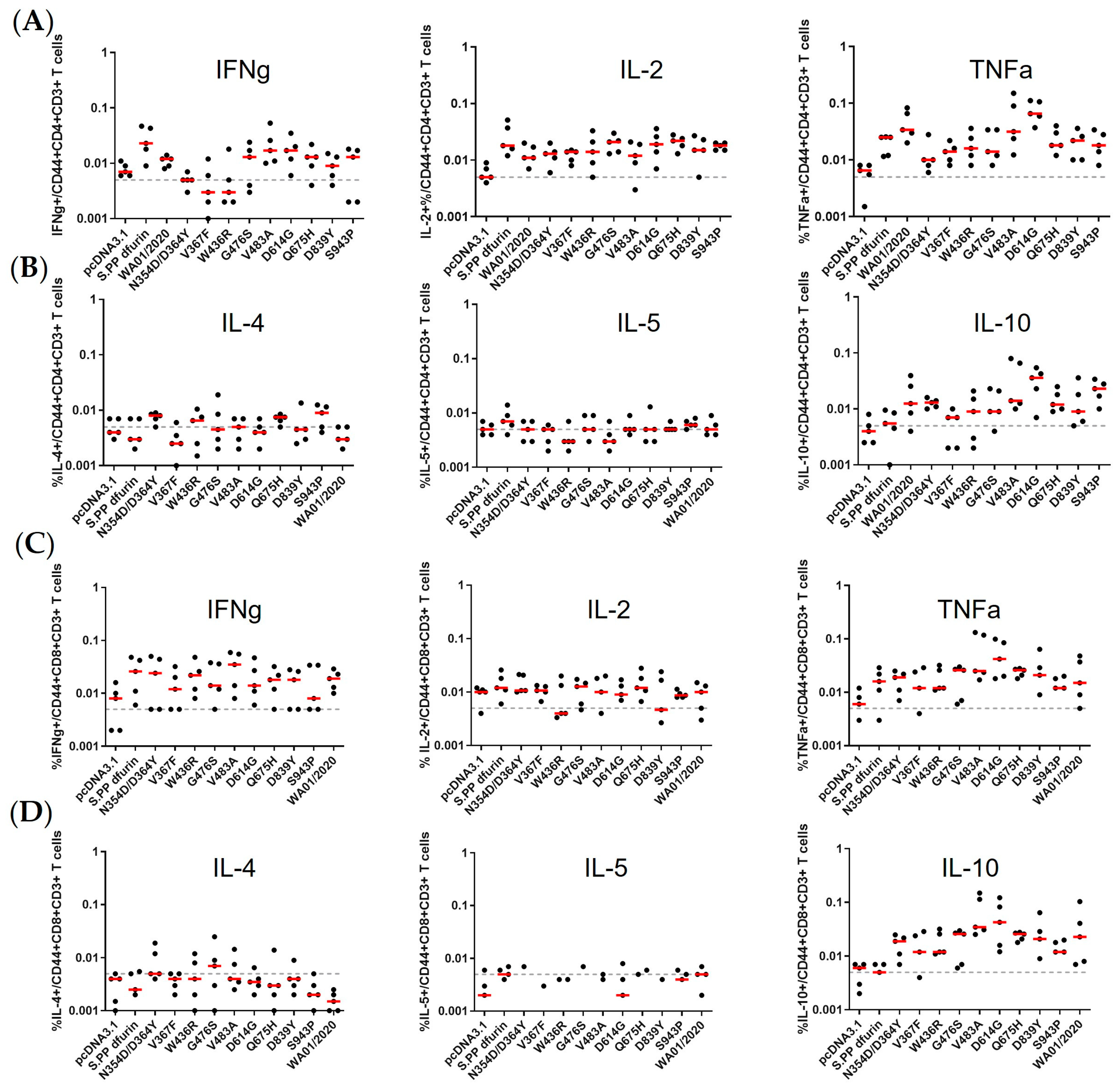 Viruses 15 02401 g005