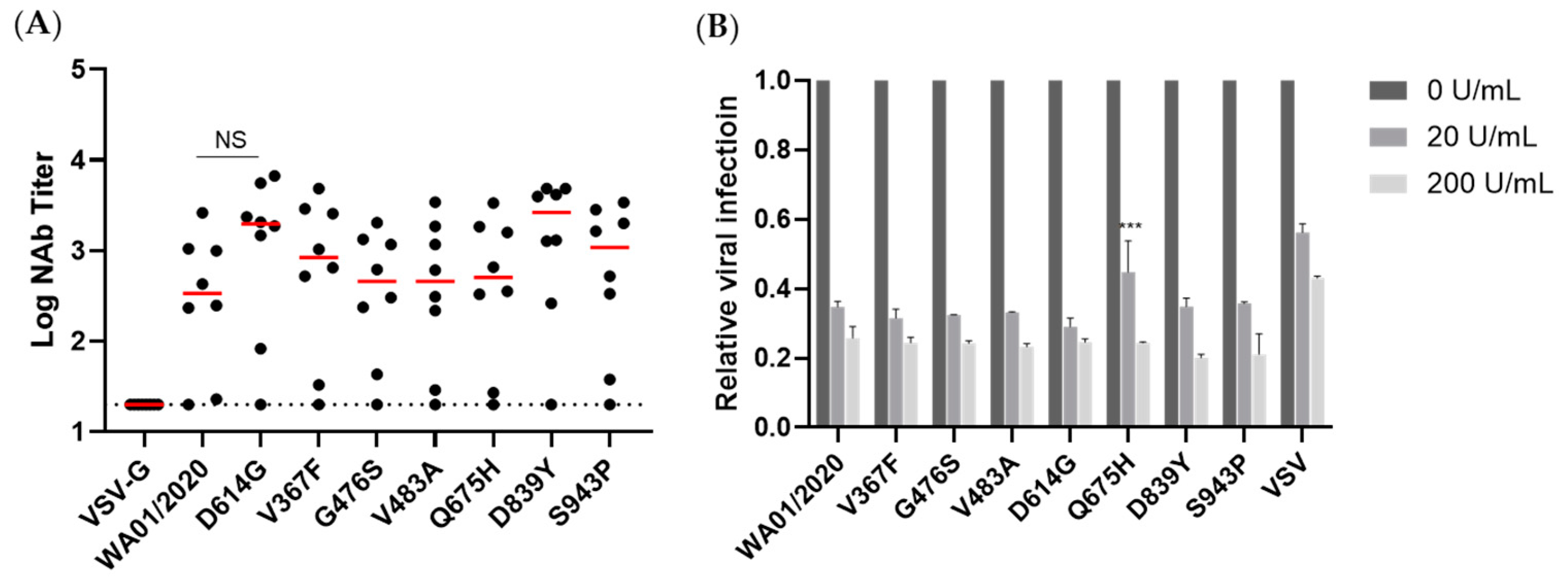 Viruses 15 02401 g006