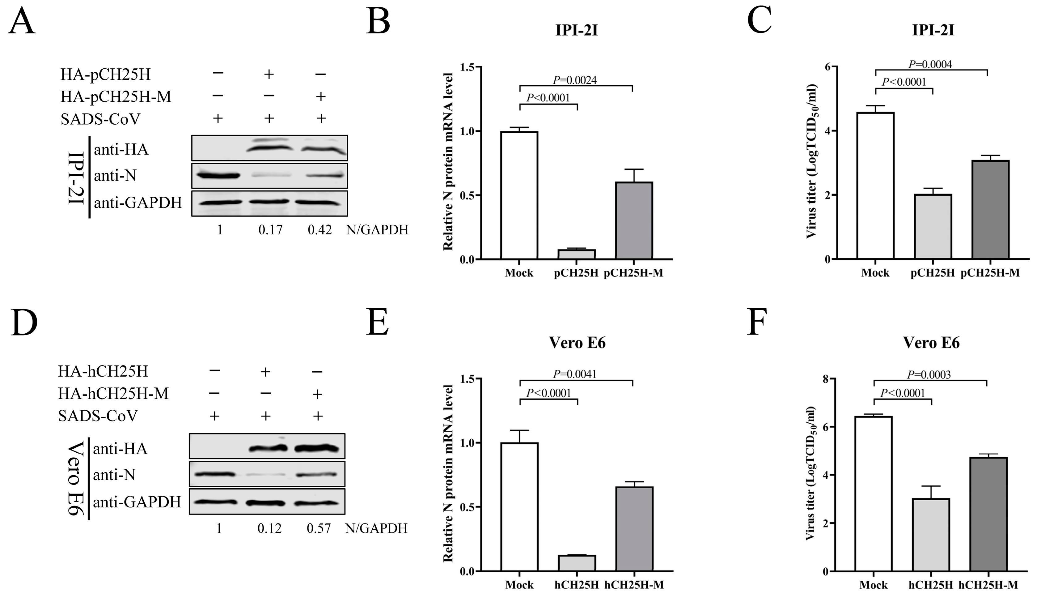 Viruses 15 02406 g005
