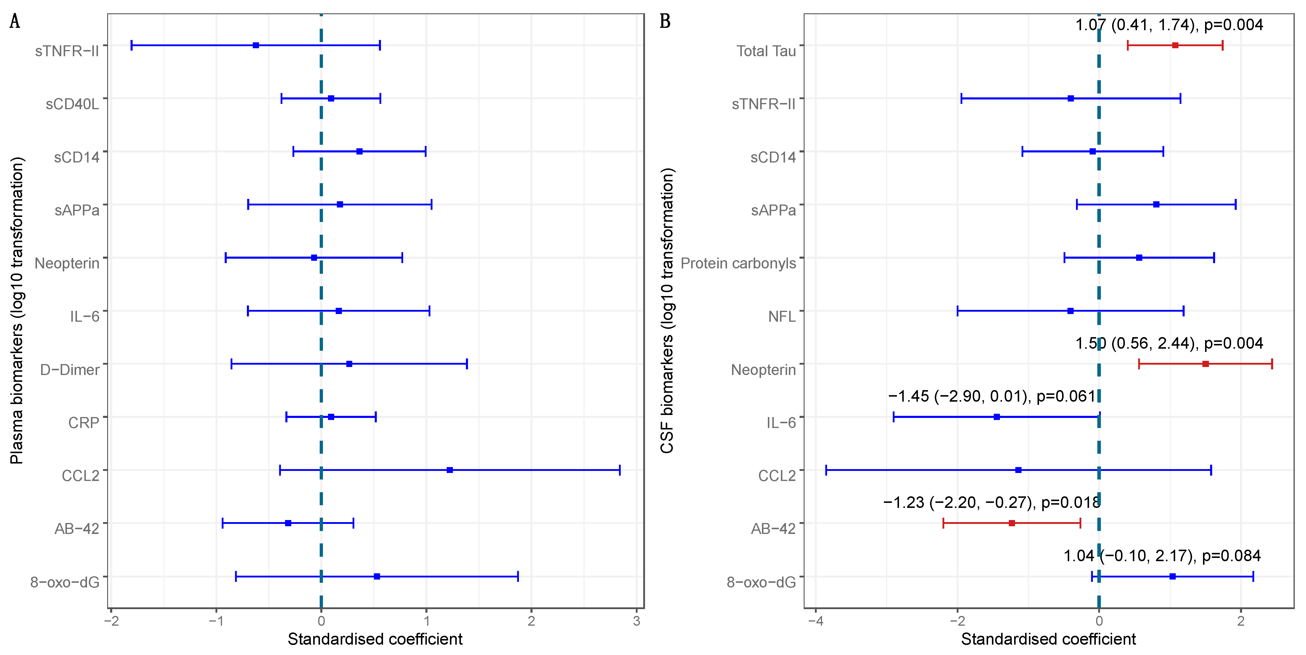Viruses 15 02410 g002