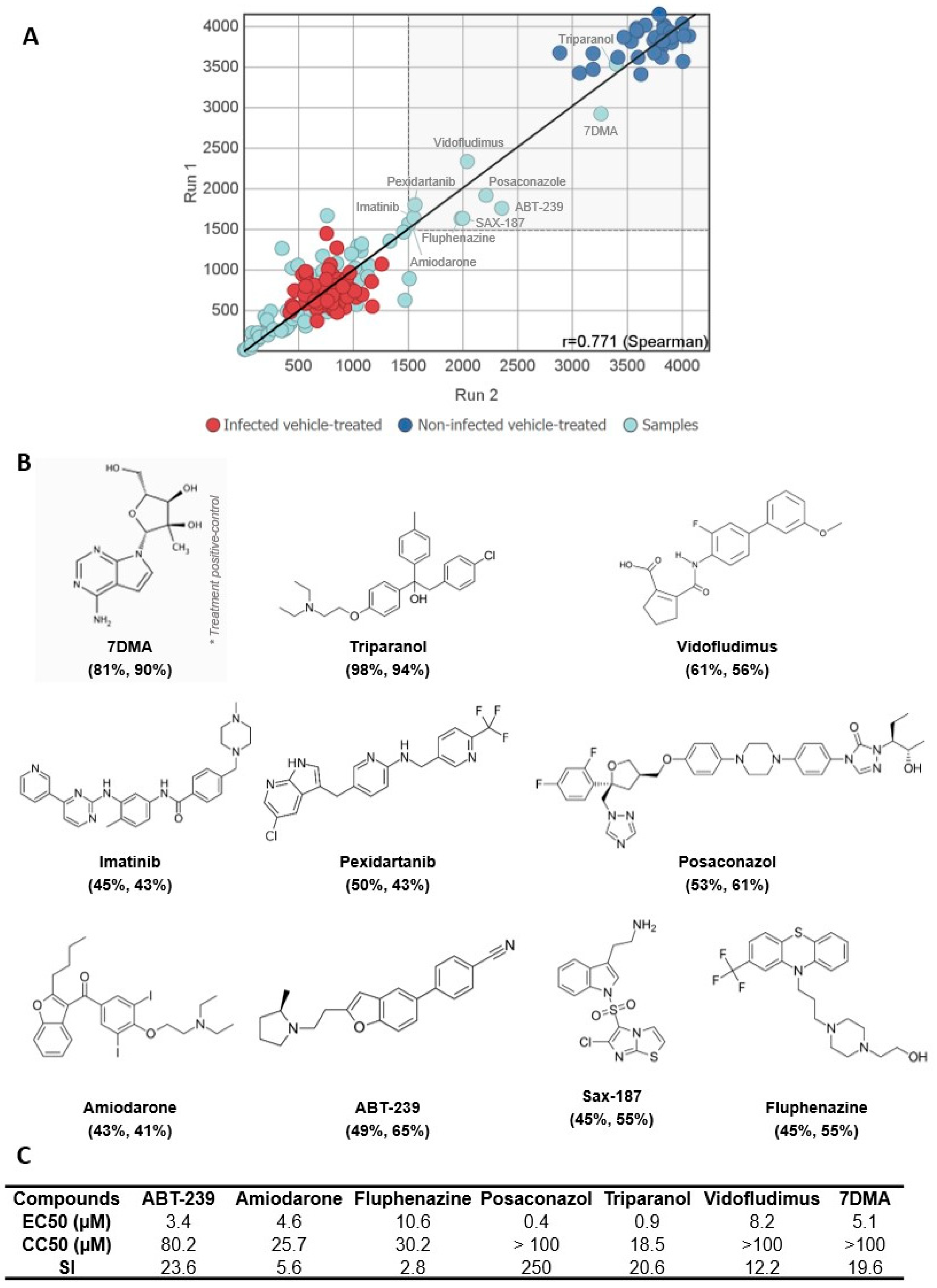 Viruses 15 02416 g002