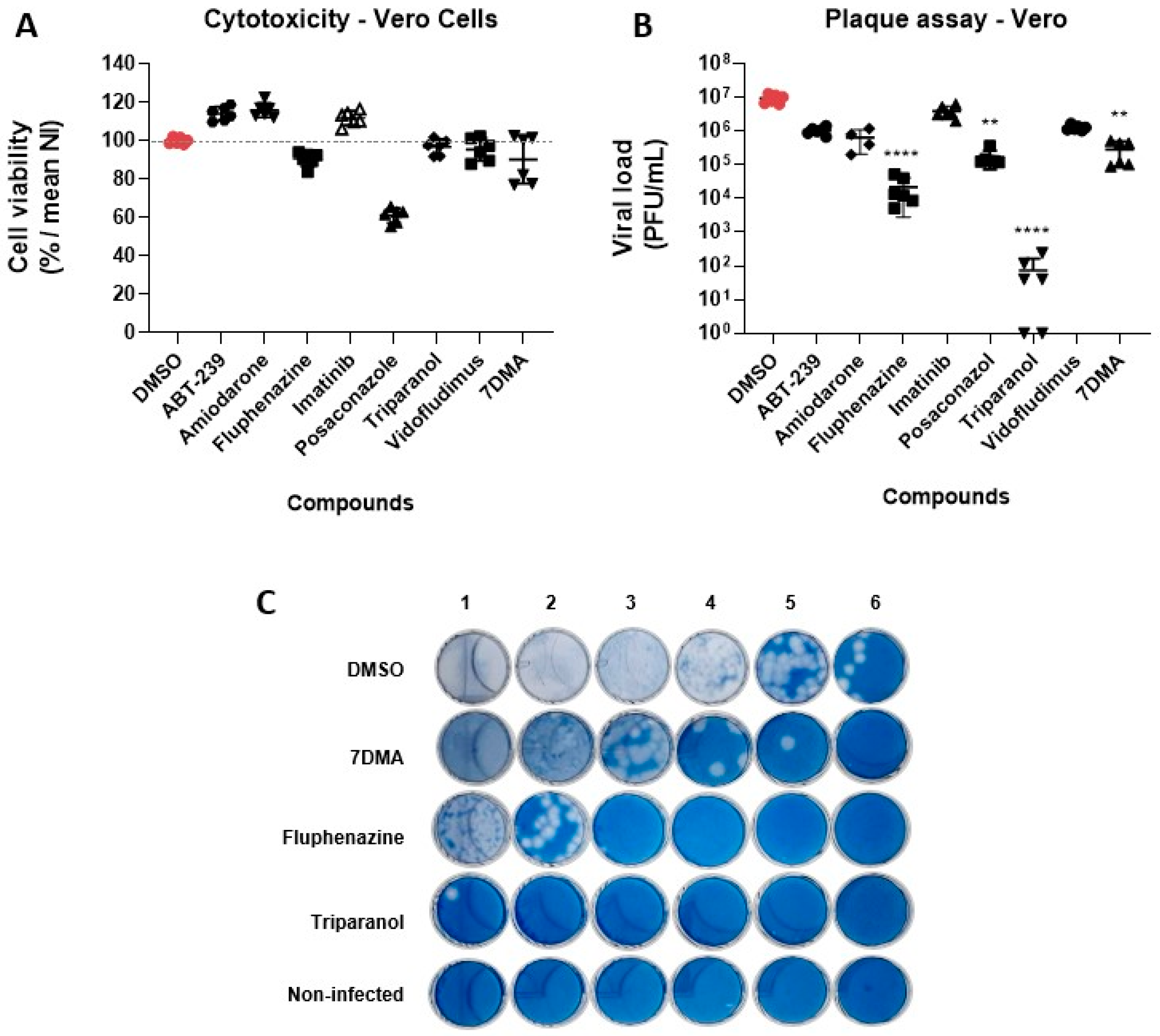 Viruses 15 02416 g003