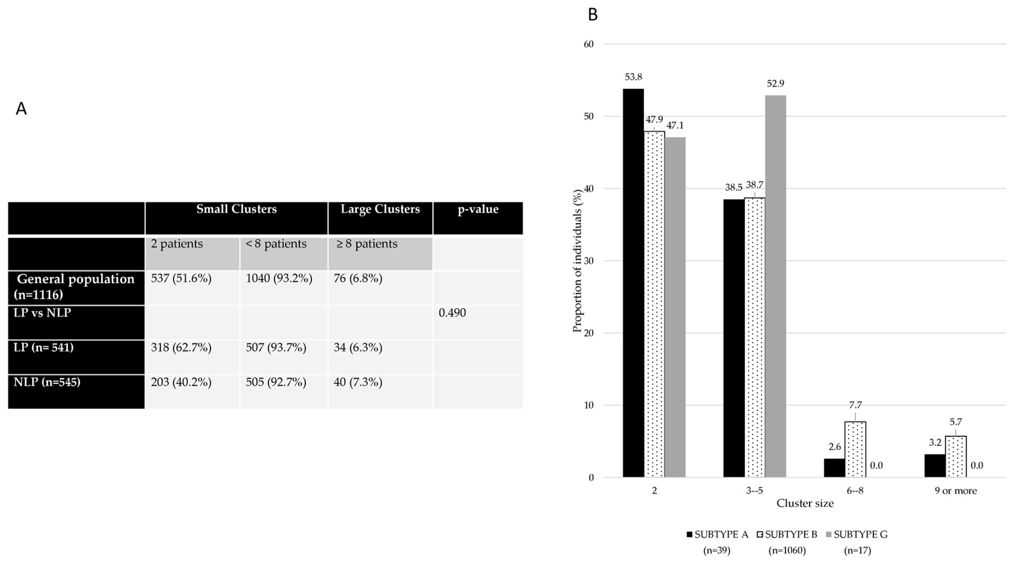Viruses 15 02418 g004 Viruses 15 02418 g004