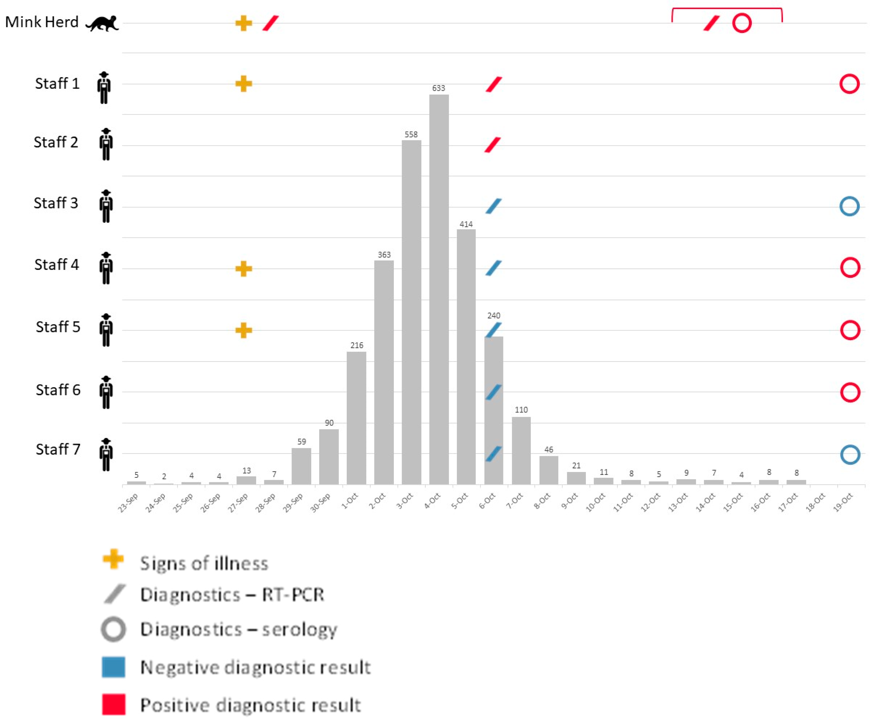 Viruses 15 02436 g001
