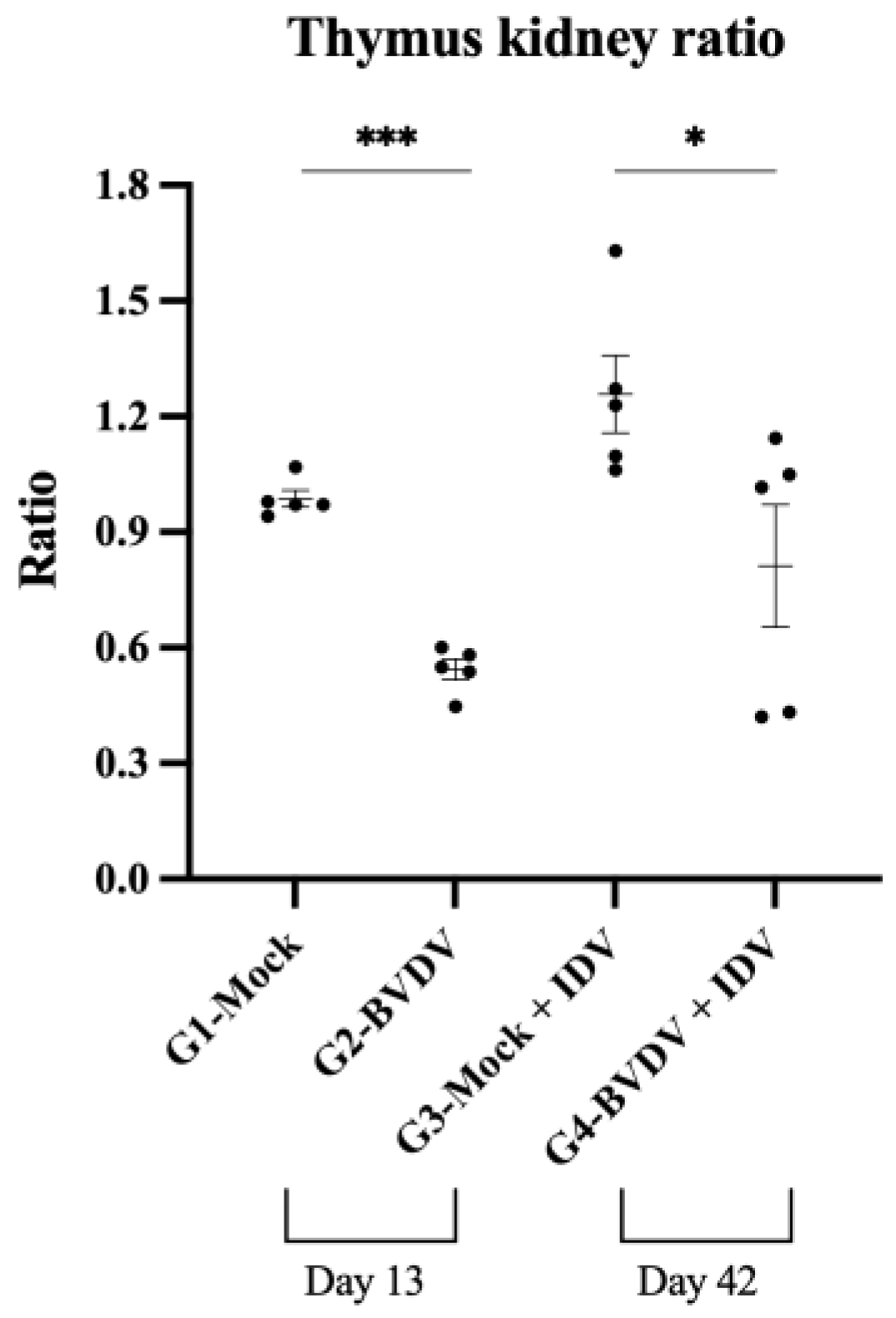 Viruses 15 02442 g003