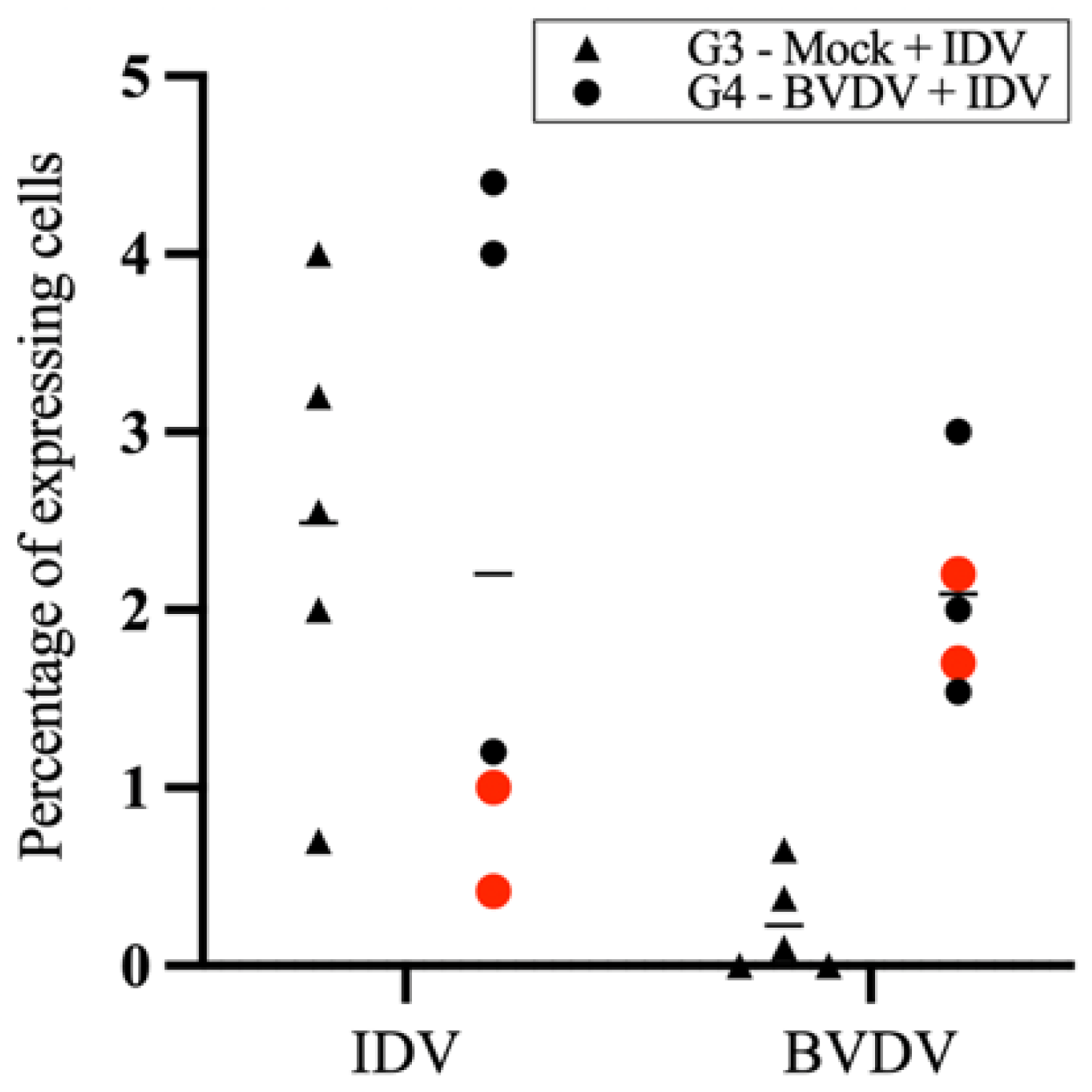 Viruses 15 02442 g004