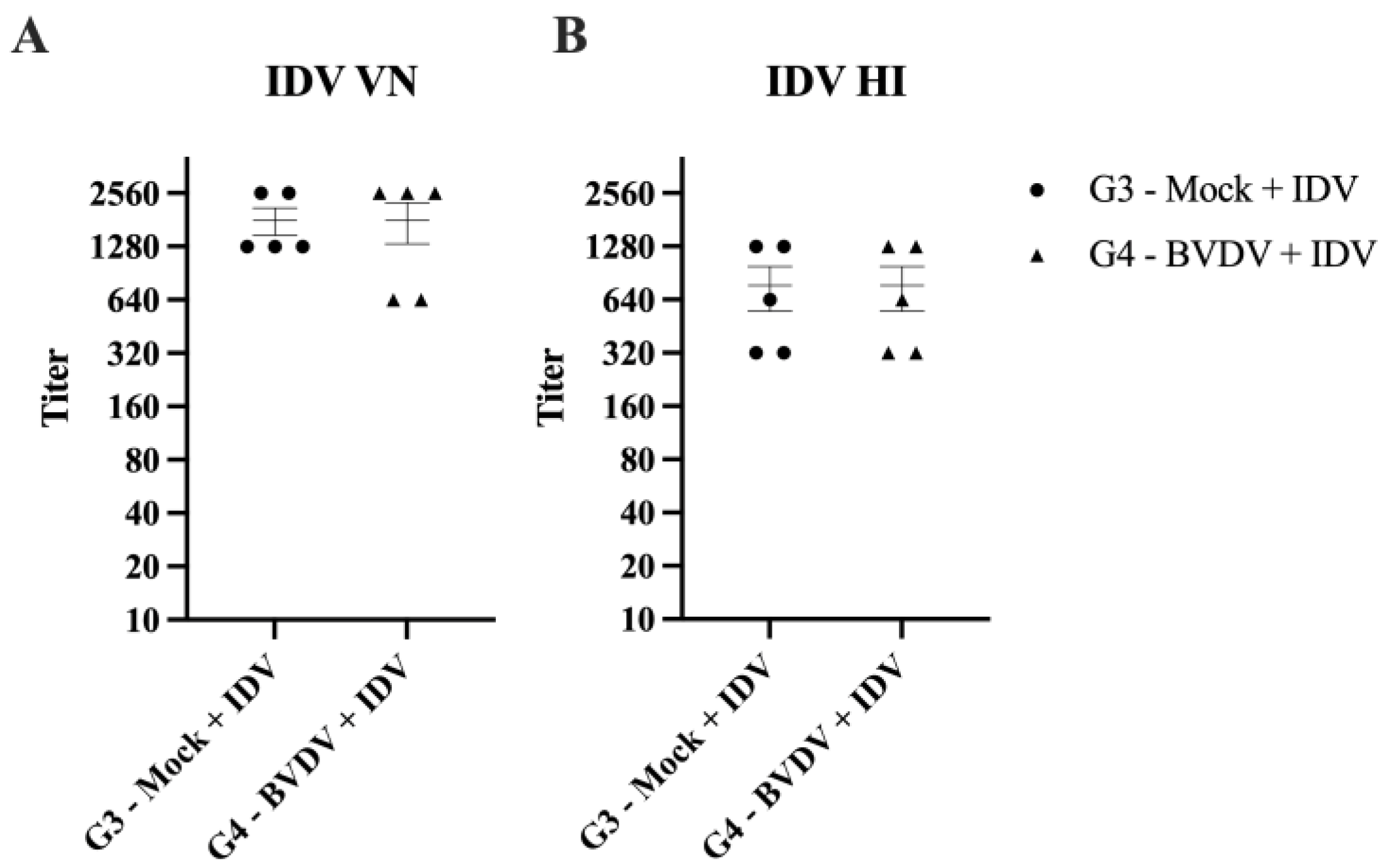 Viruses 15 02442 g006