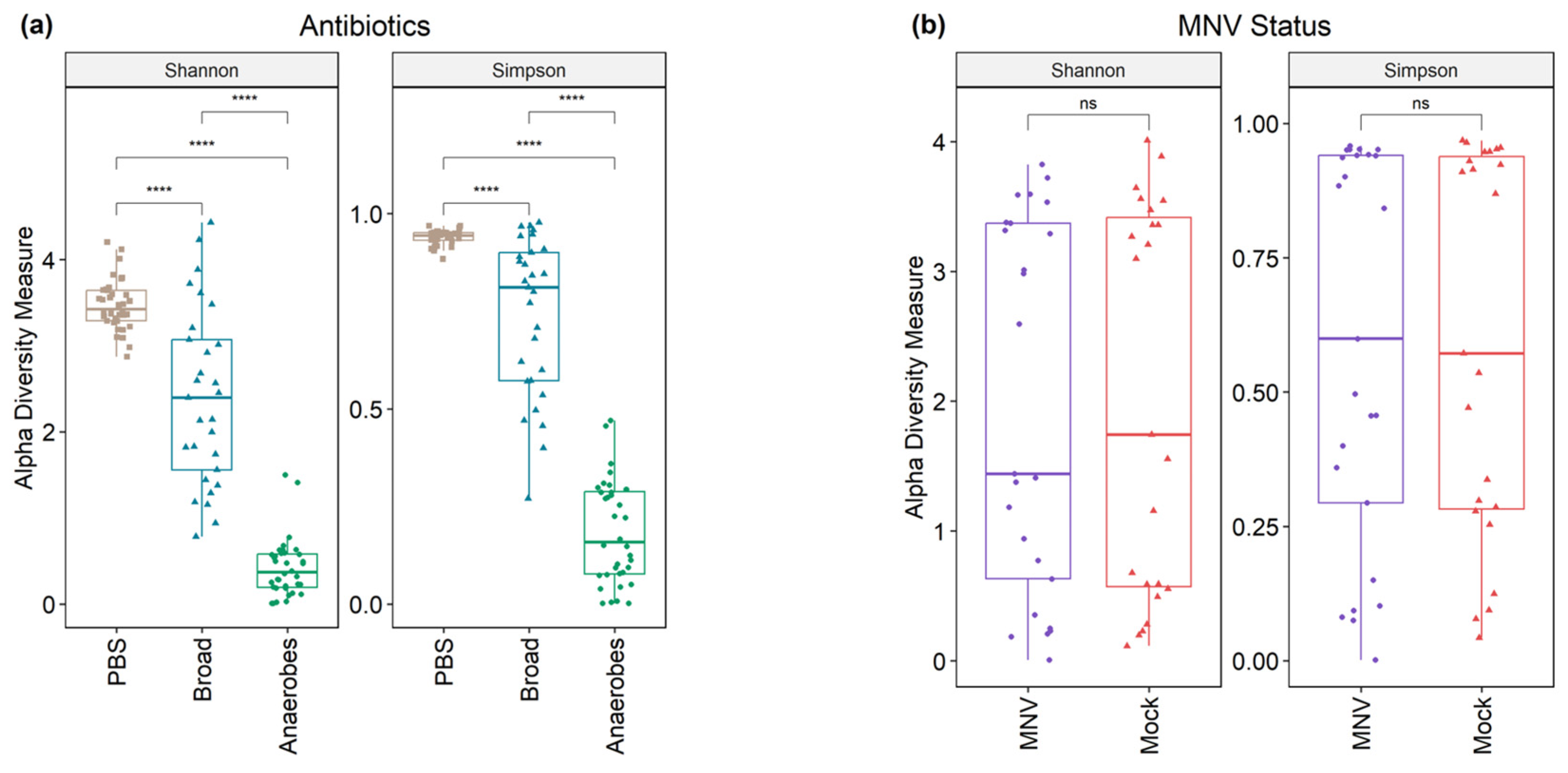 Viruses 15 02443 g003 Viruses 15 02443 g003