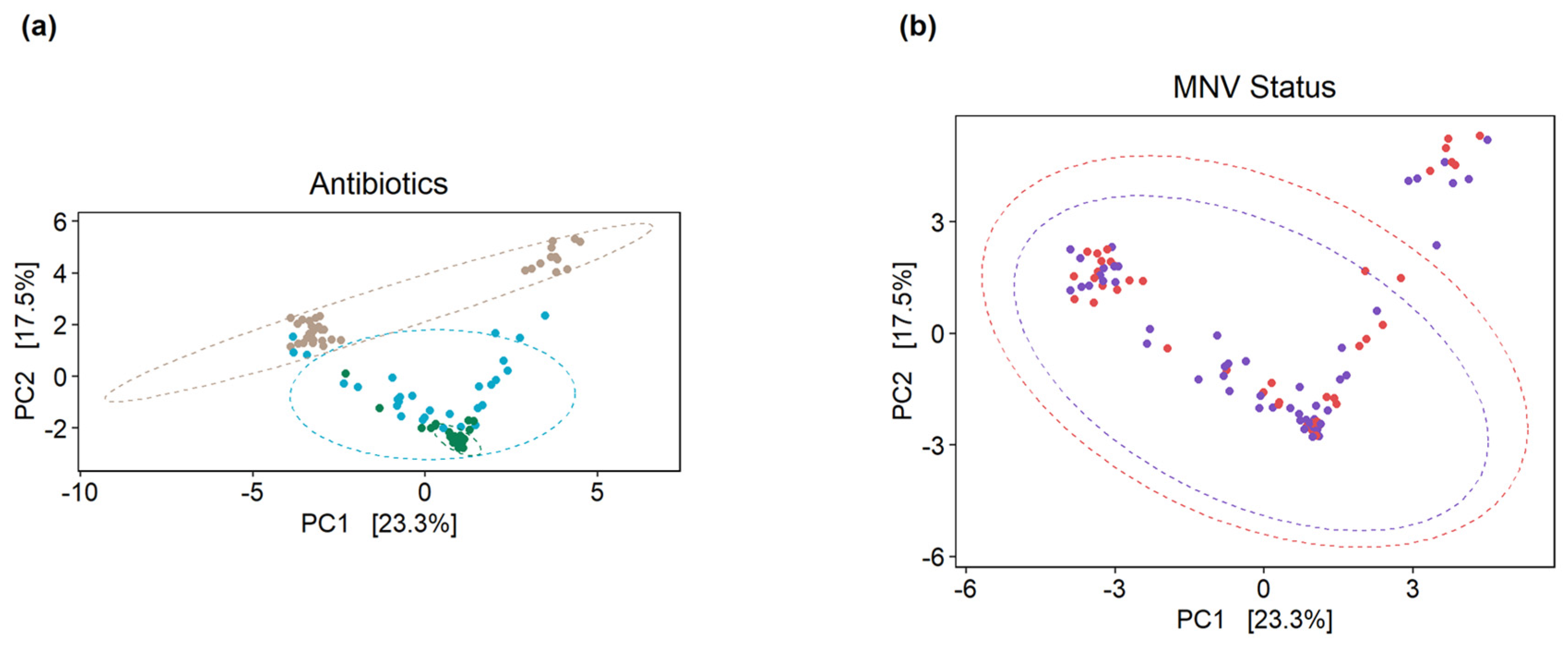 Viruses 15 02443 g004 Viruses 15 02443 g004