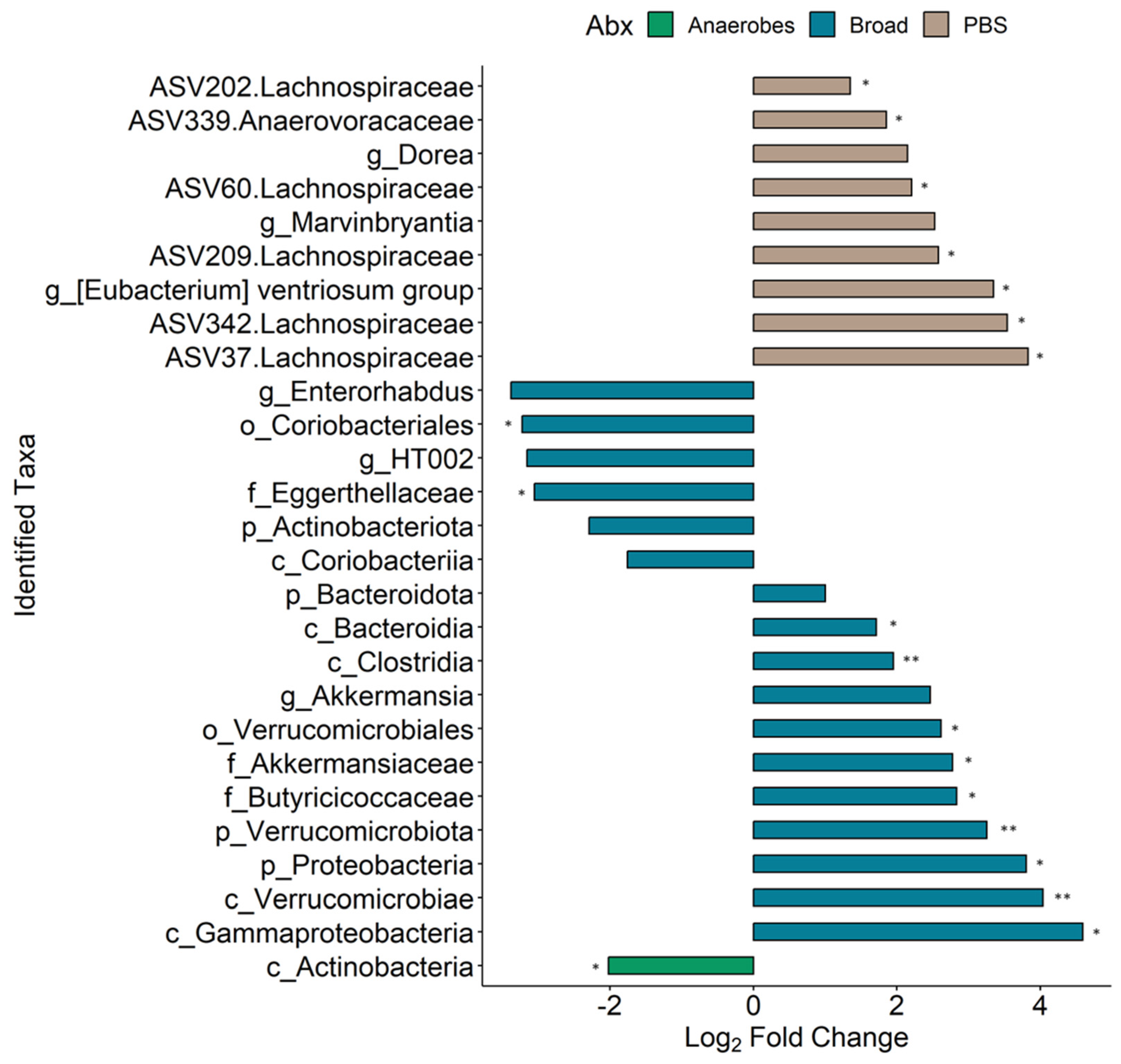 Viruses 15 02443 g006 Viruses 15 02443 g006