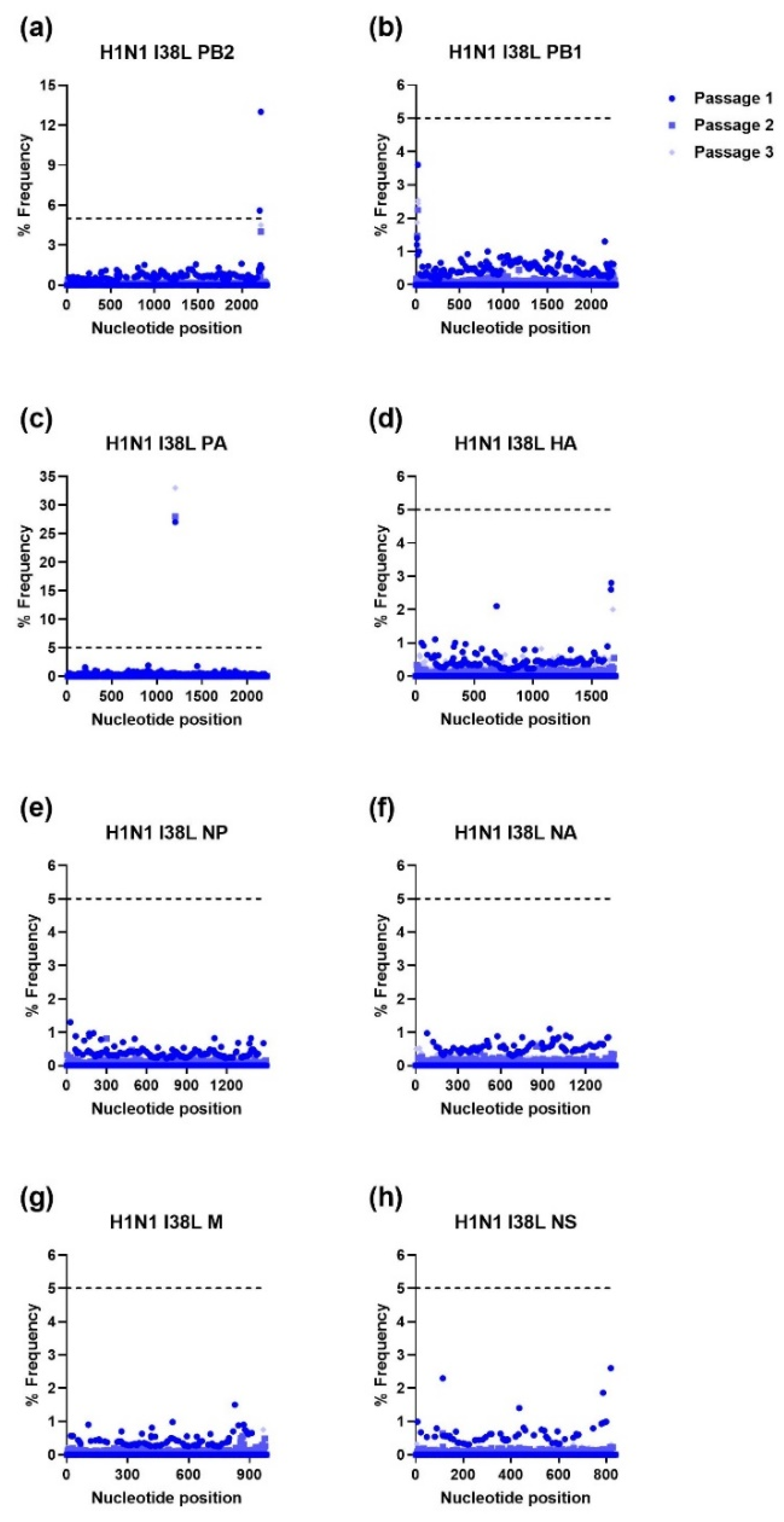 Viruses 15 02446 g002