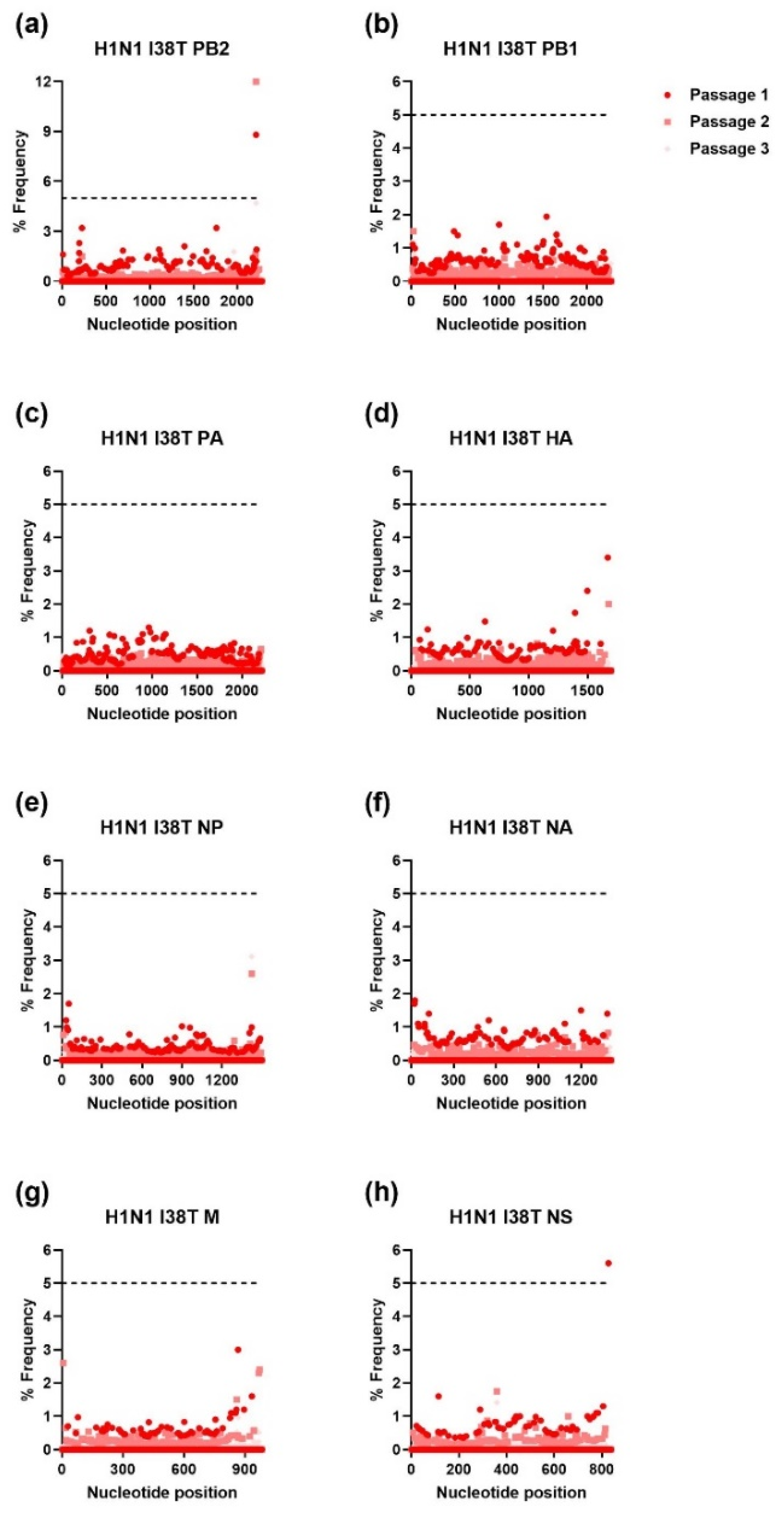 Viruses 15 02446 g003