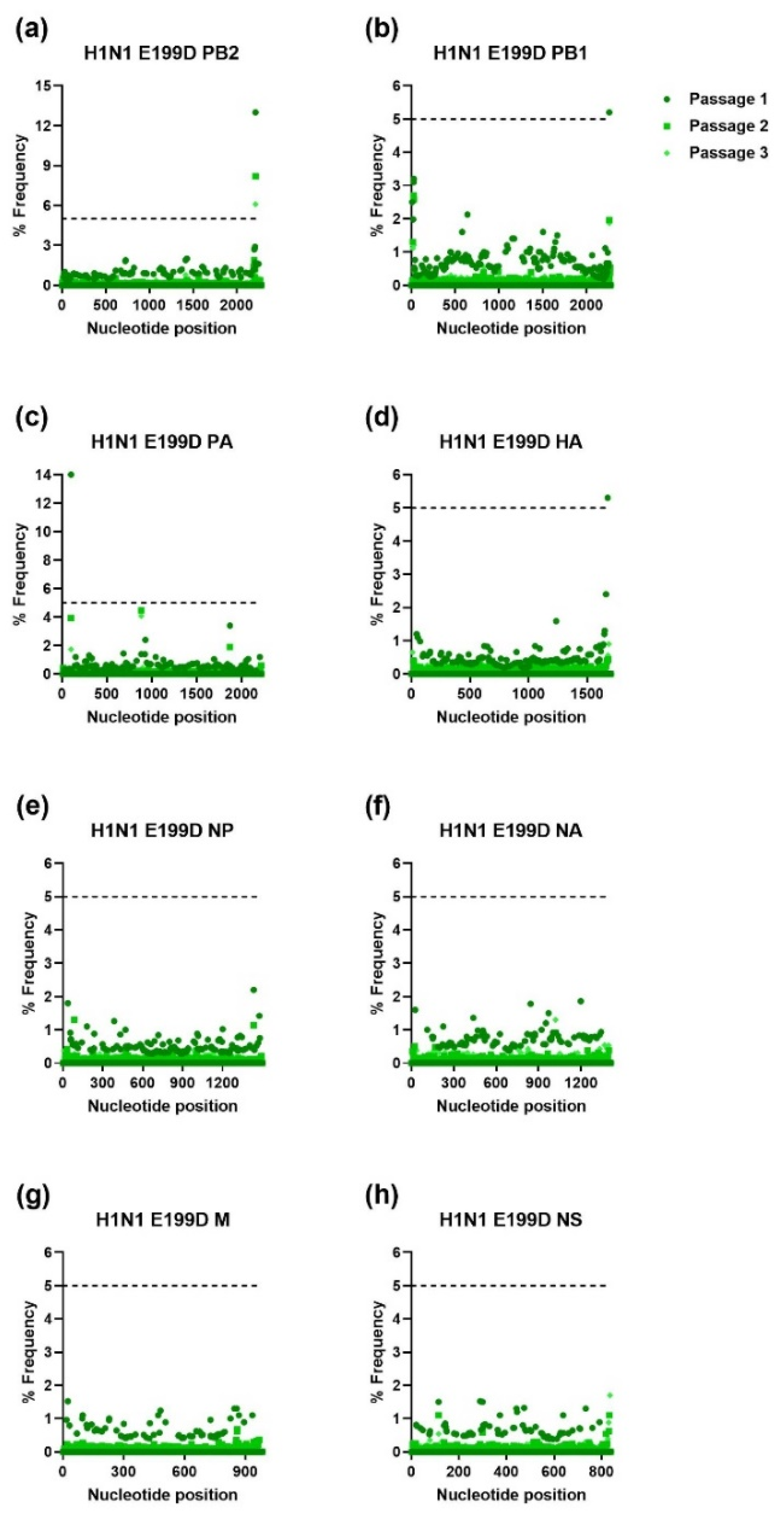Viruses 15 02446 g004