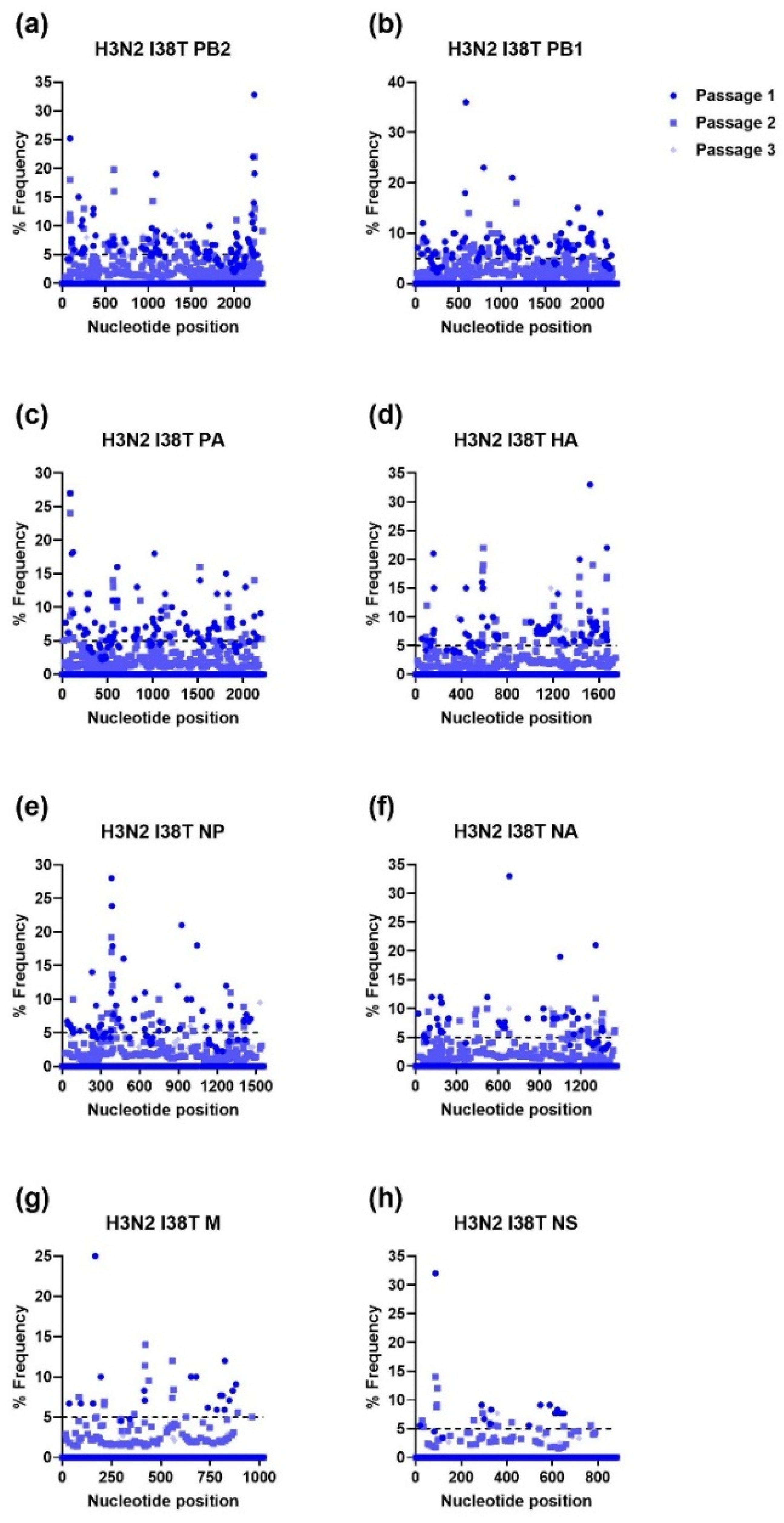 Viruses 15 02446 g006