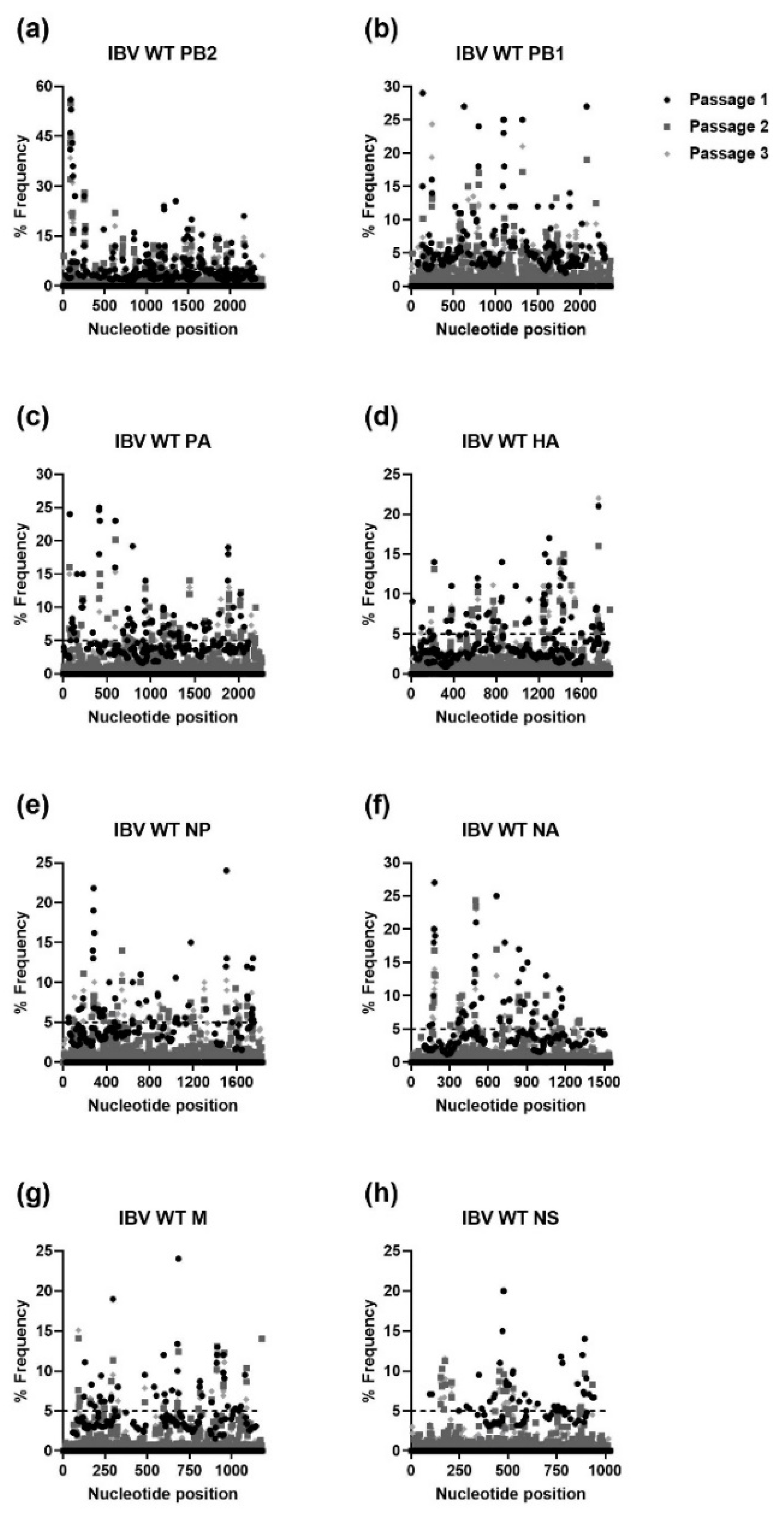 Viruses 15 02446 g007