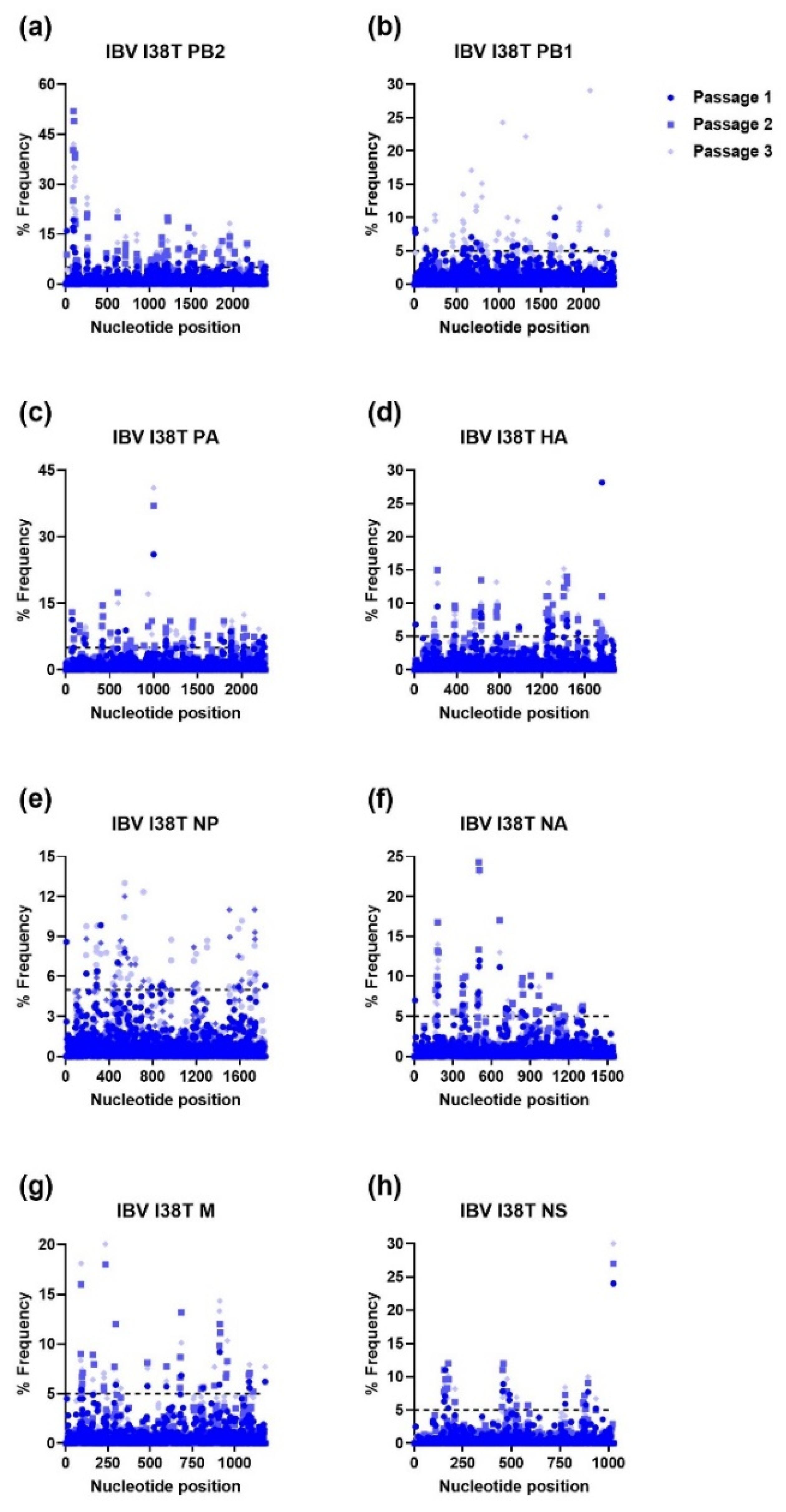 Viruses 15 02446 g008