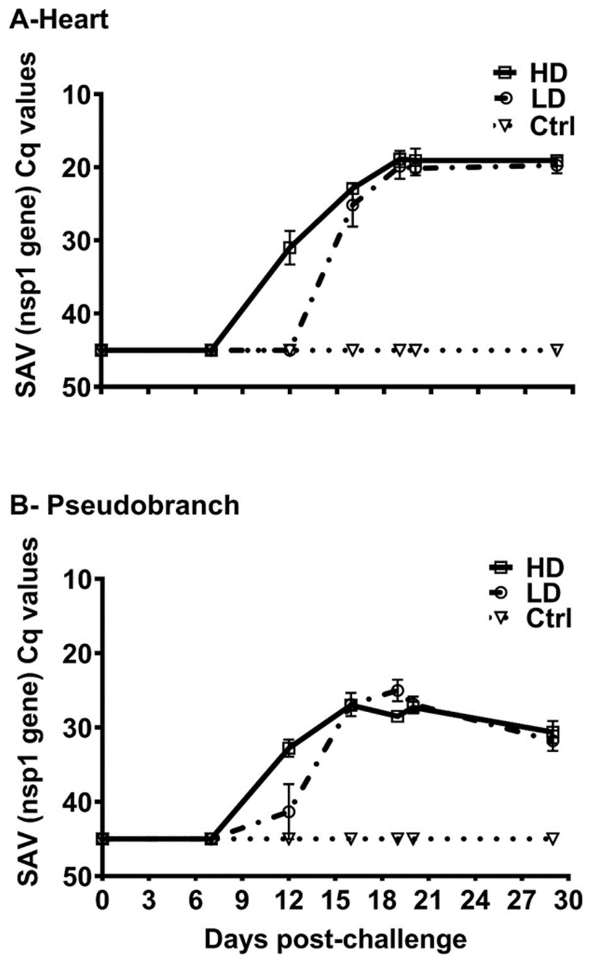 Viruses 15 02450 g007 Viruses 15 02450 g007