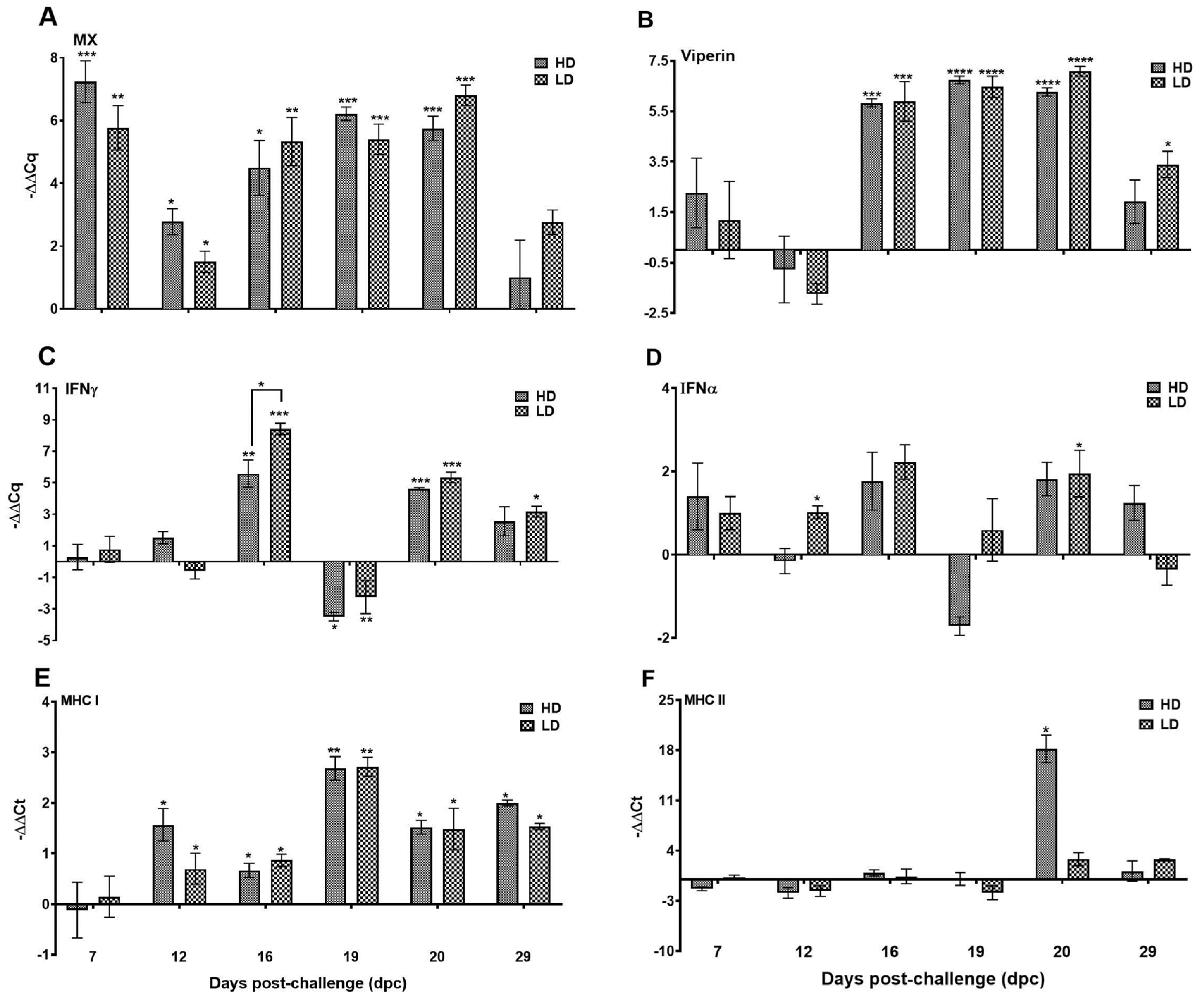 Viruses 15 02450 g008 Viruses 15 02450 g008