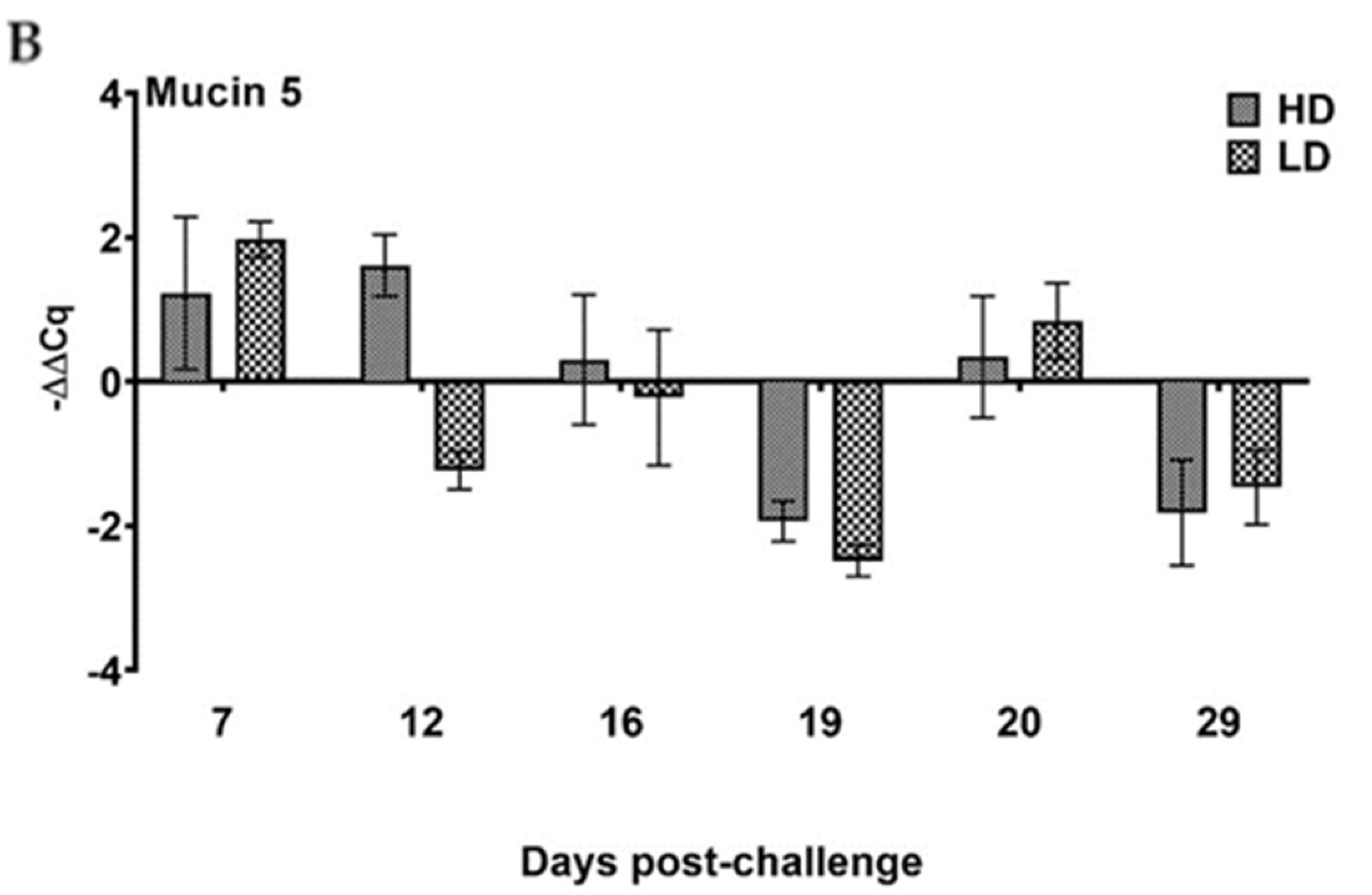 Viruses 15 02450 g010b Viruses 15 02450 g010b