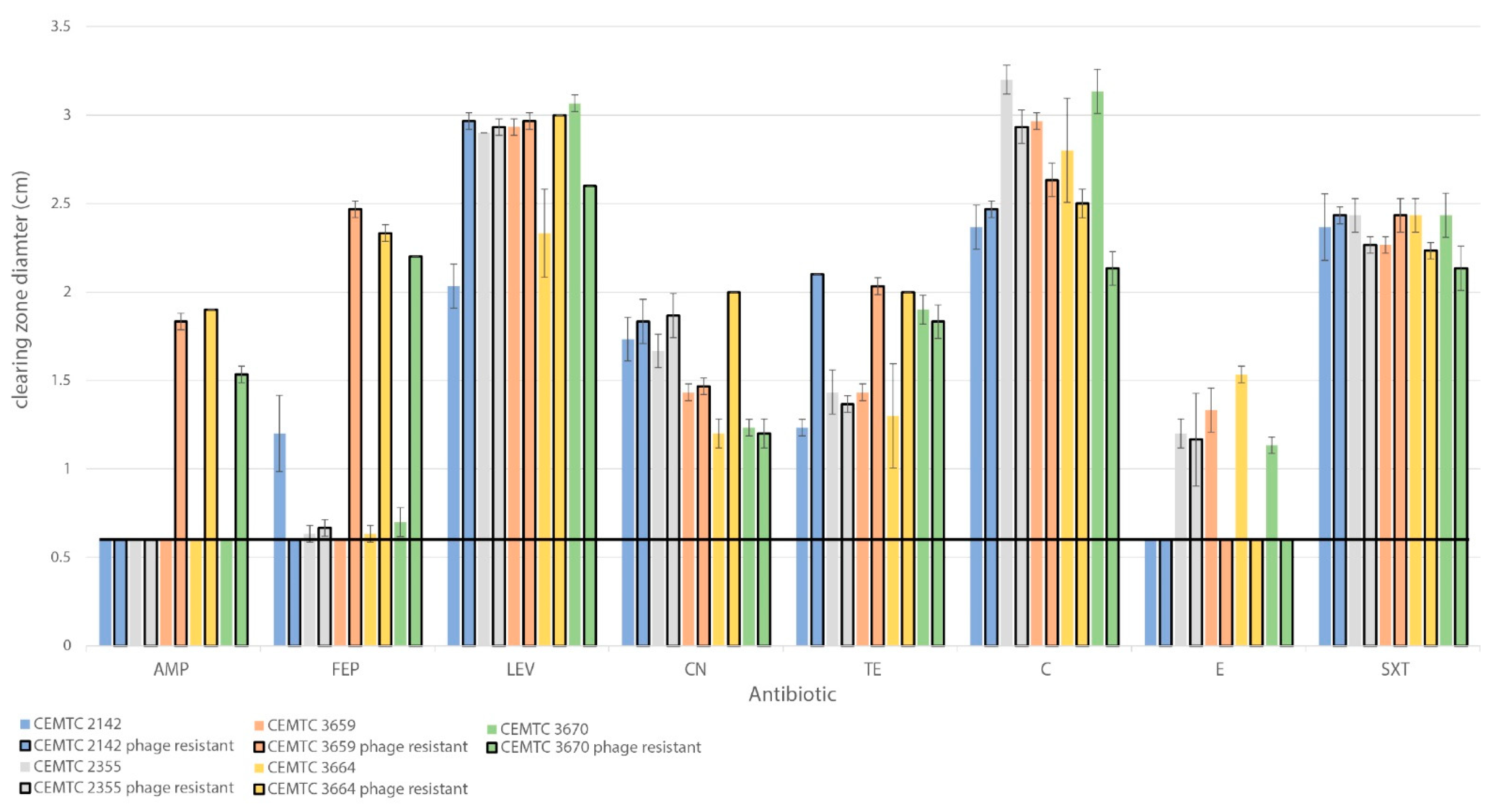 Viruses 15 02455 g008