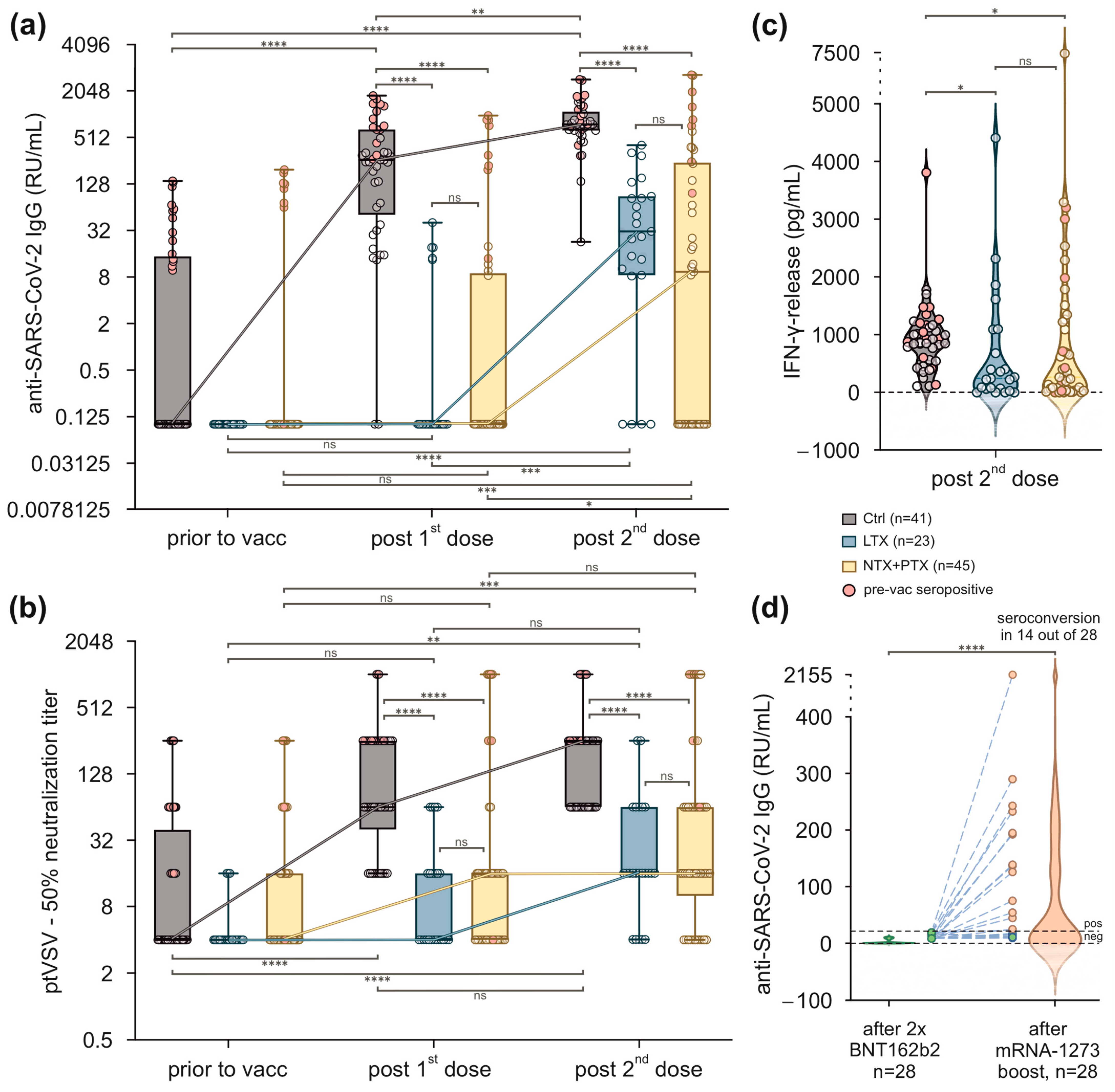 Viruses 16 00001 g001