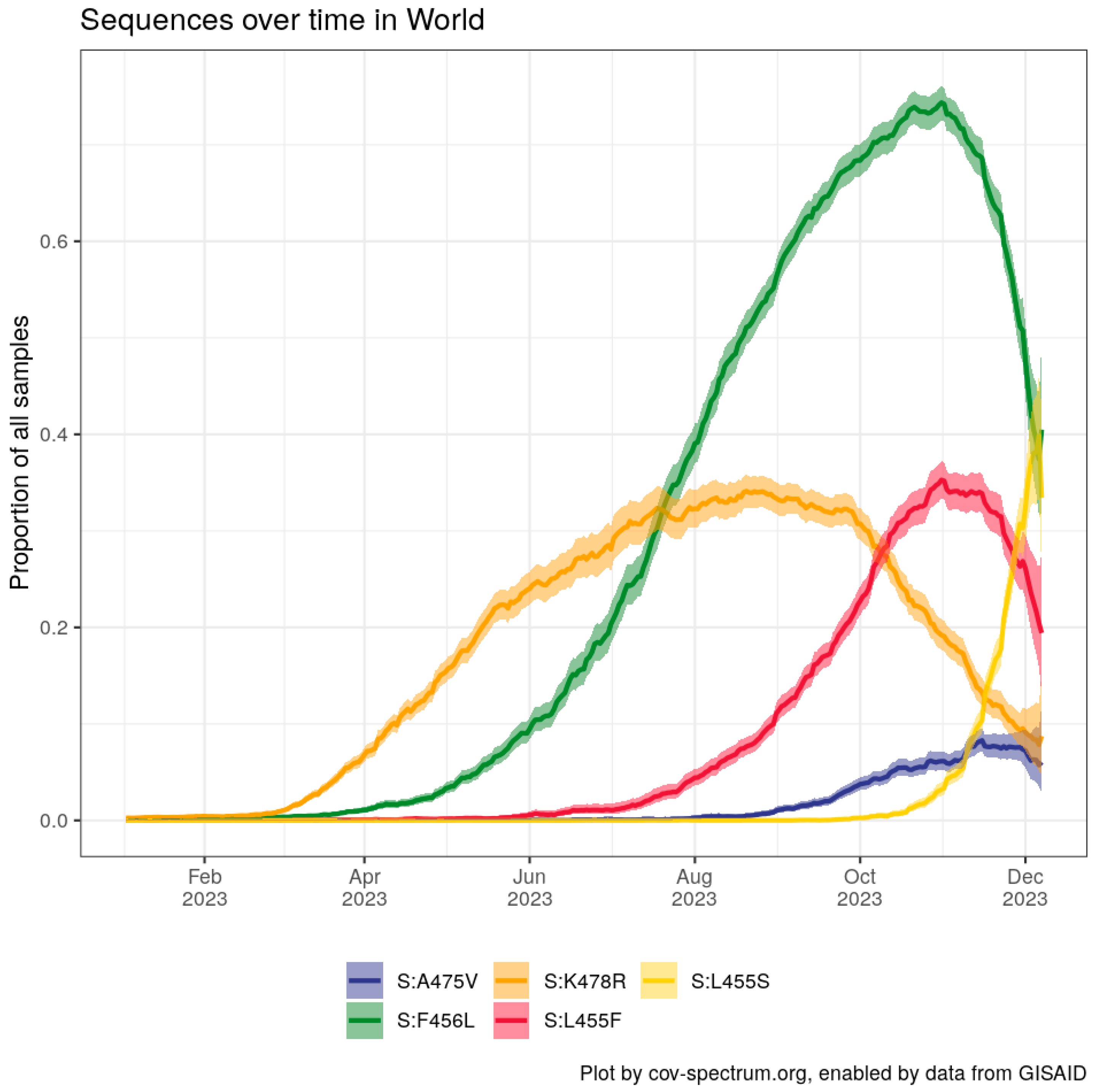 Viruses 16 00003 g003