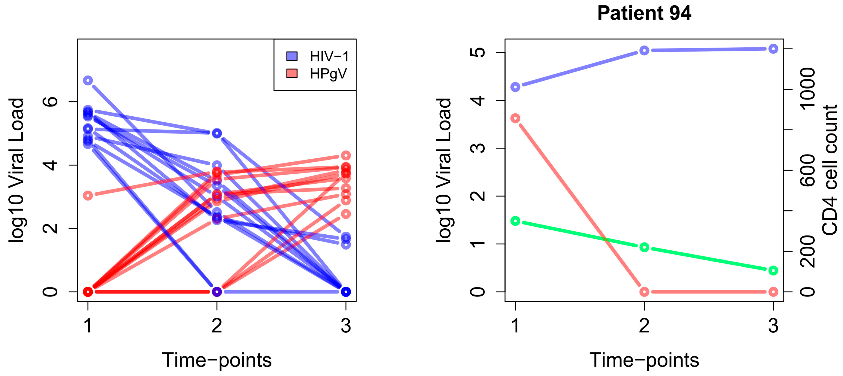 Viruses 16 00005 g003 Viruses 16 00005 g003