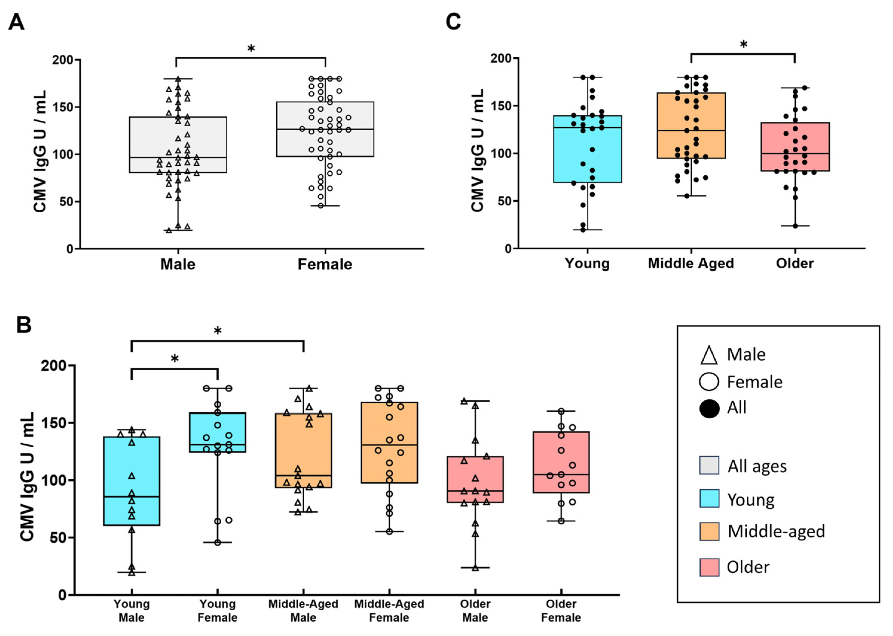 Viruses 16 00006 g003