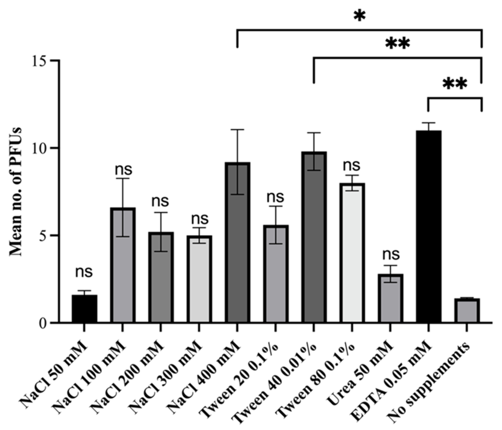 Viruses 16 00020 g001
