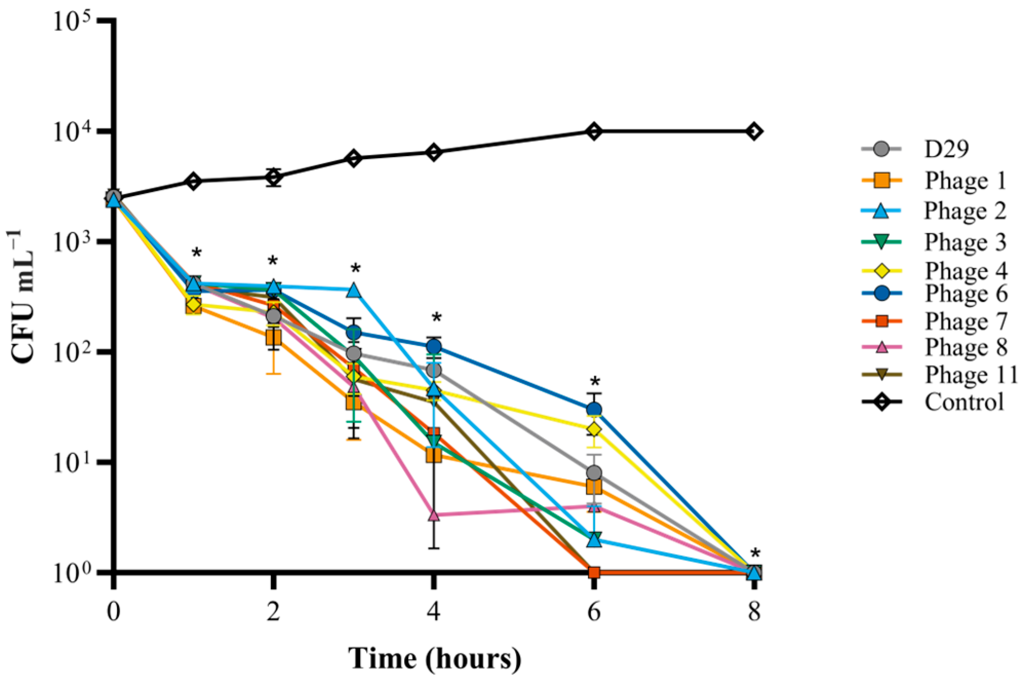 Viruses 16 00020 g007