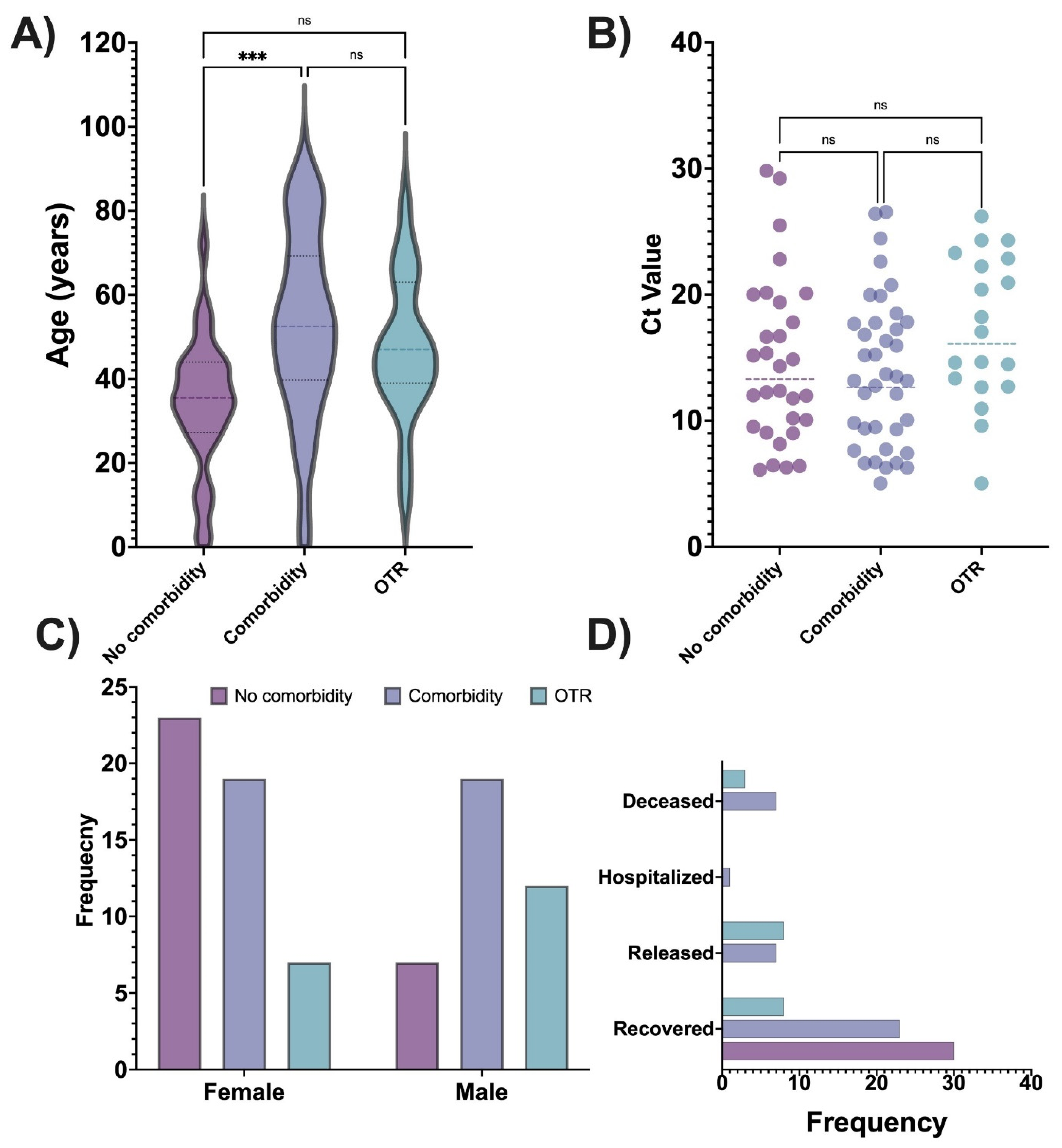 Viruses 16 00025 g001
