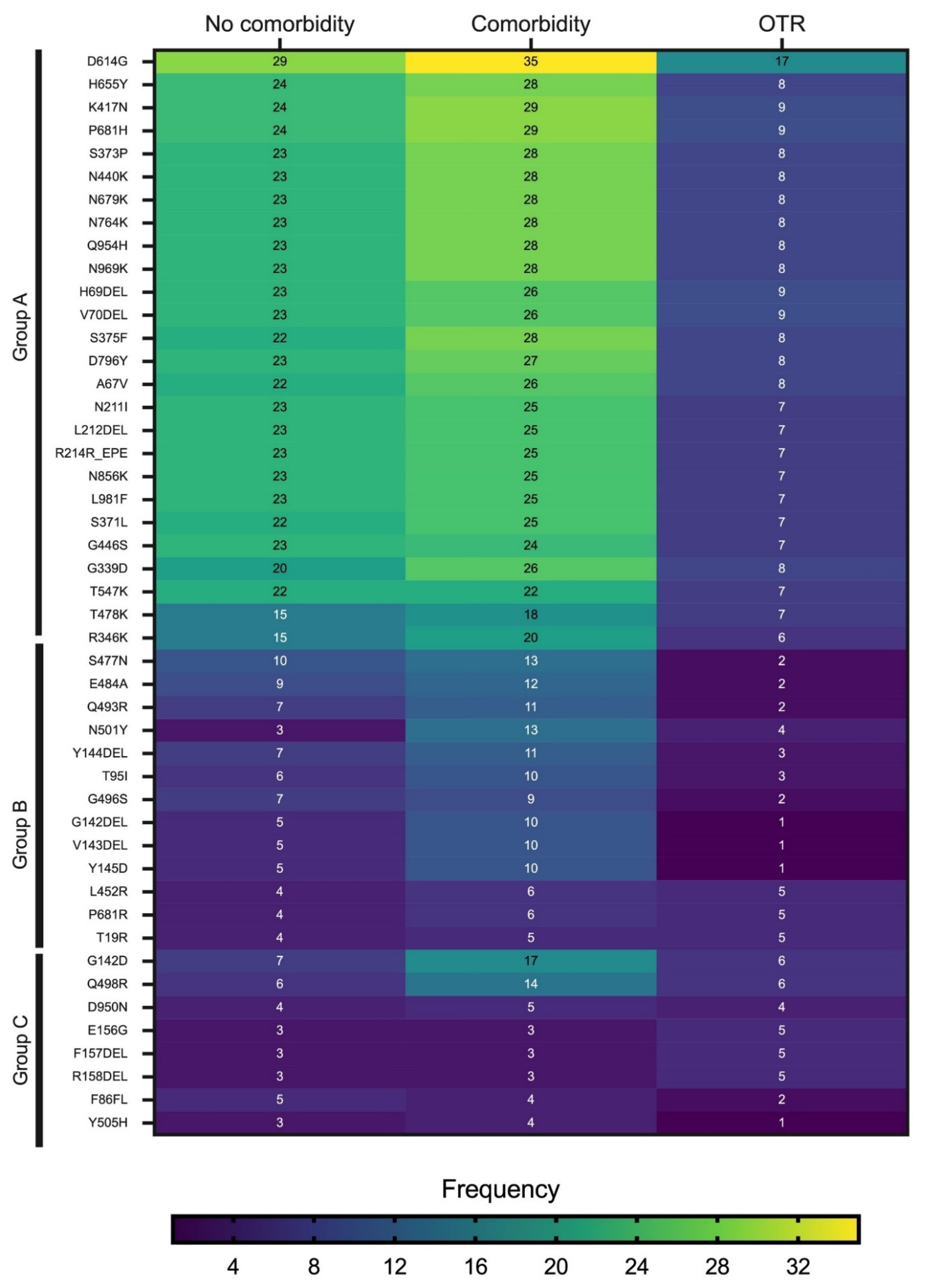 Viruses 16 00025 g004