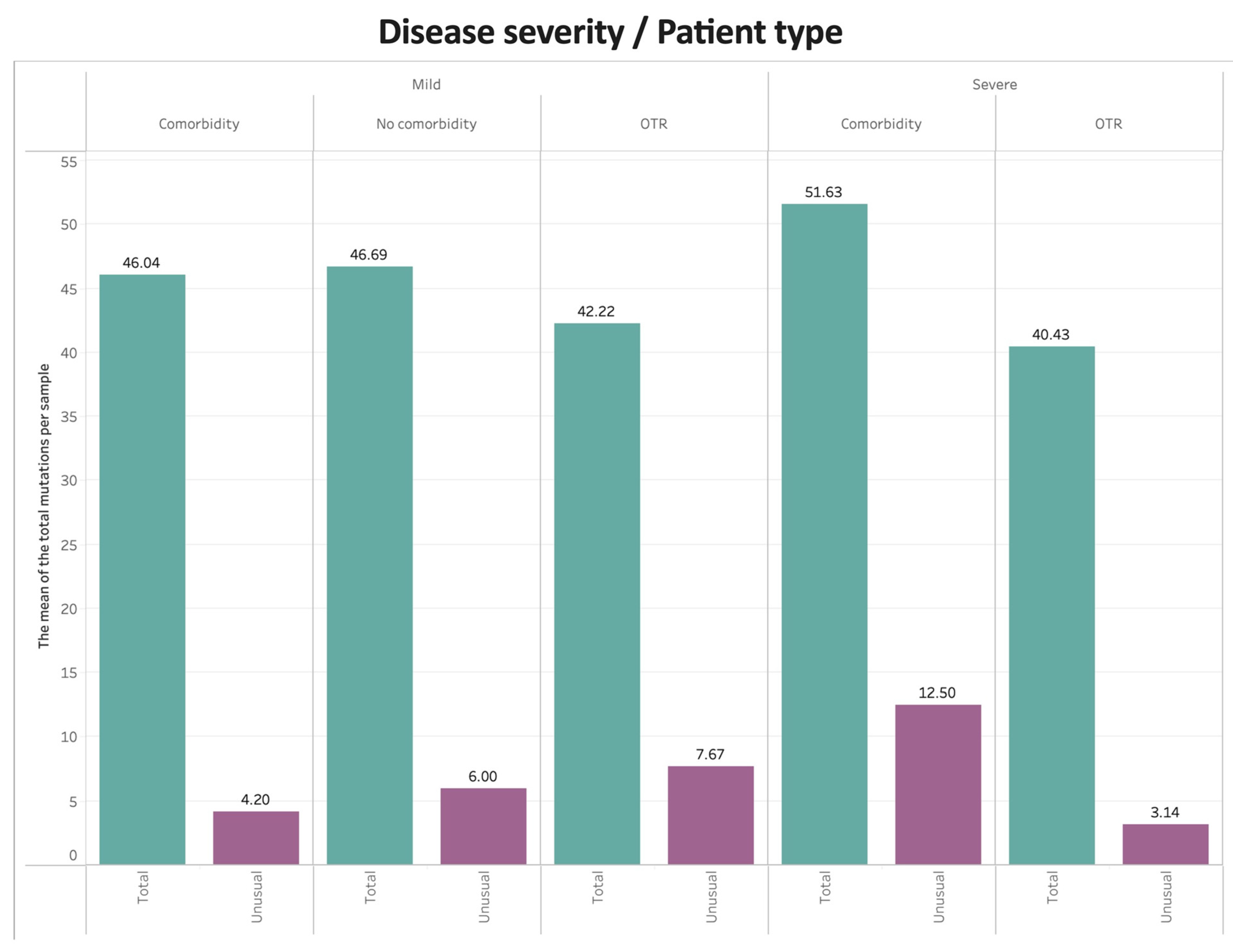 Viruses 16 00025 g005