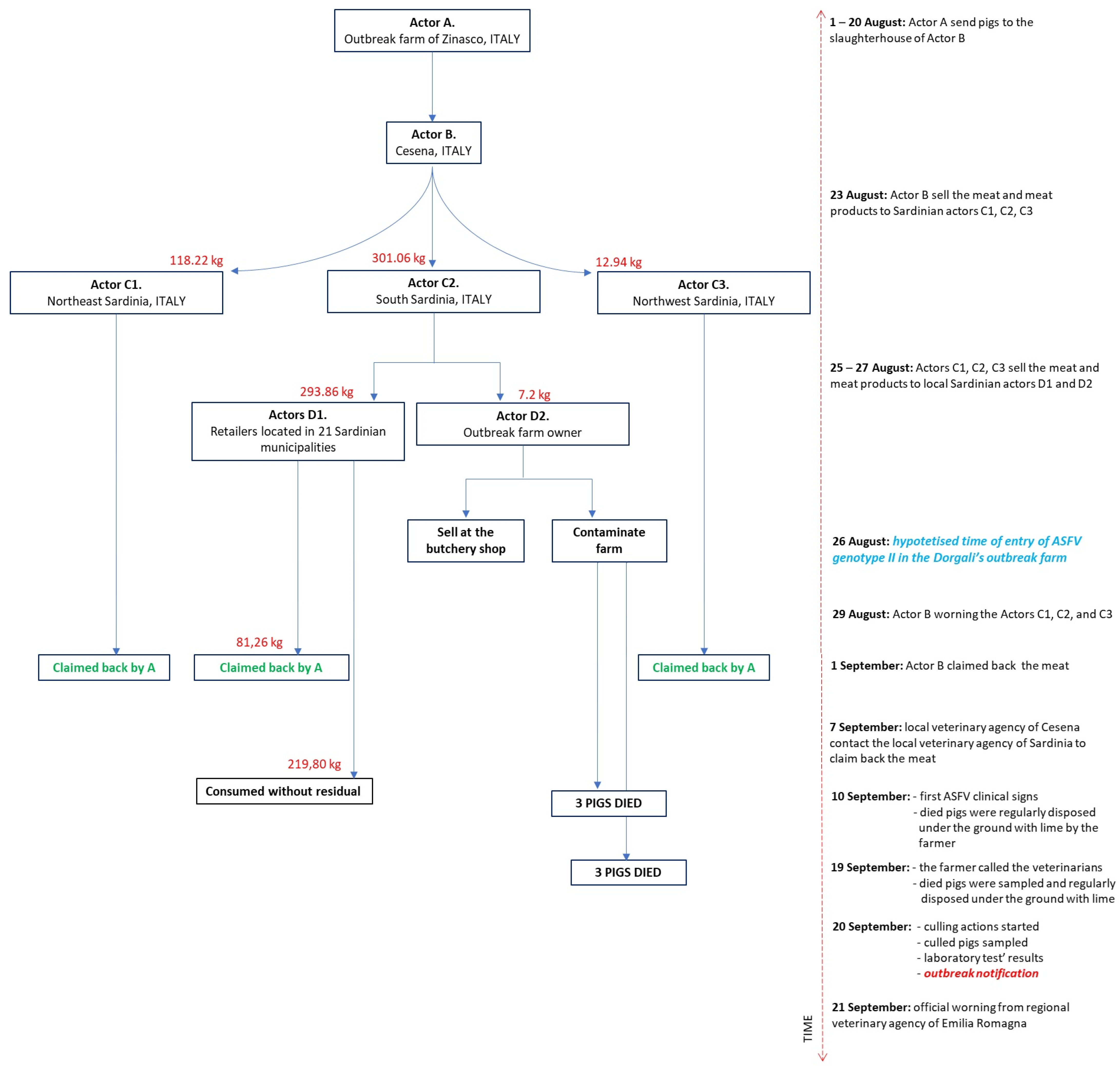 Viruses 16 00032 g004
