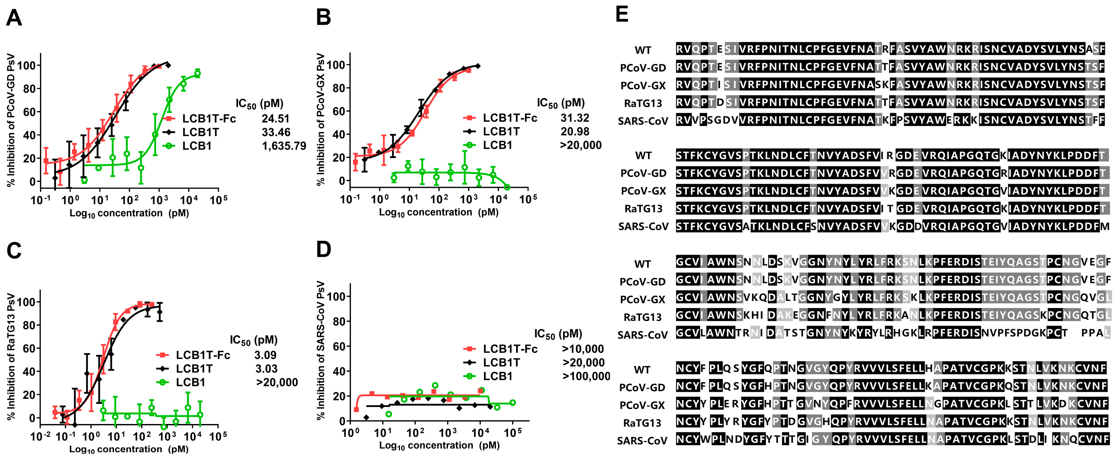 Viruses 16 00036 g003